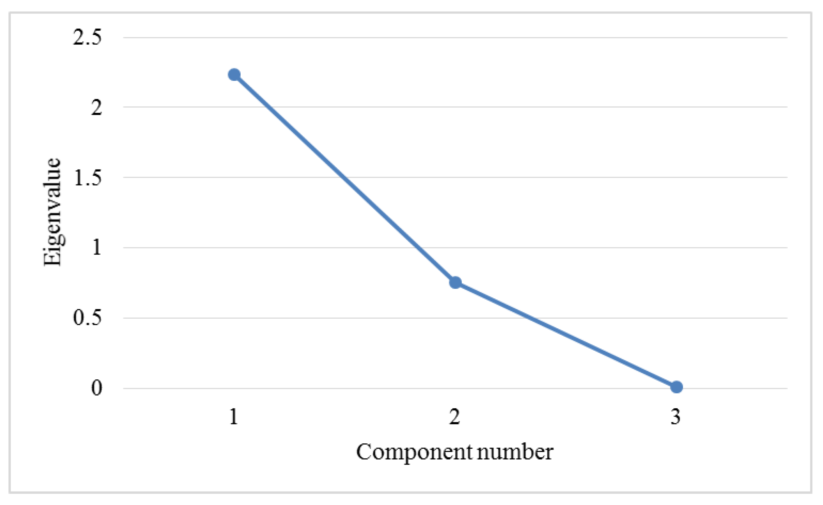 Sustainability 14 11708 g003
