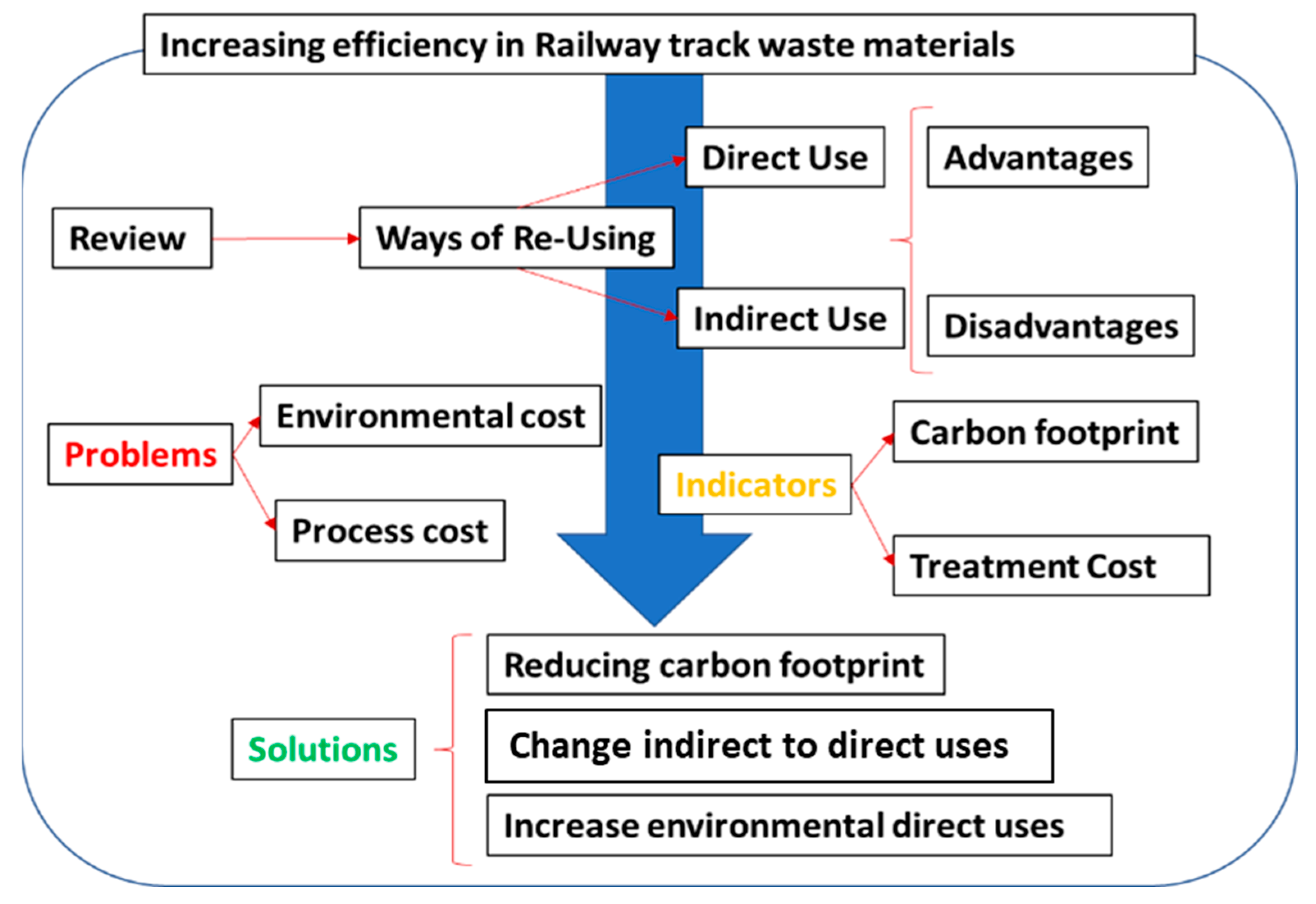 Types of Railway Sleepers, Their Functions, Benefits and Drawbacks