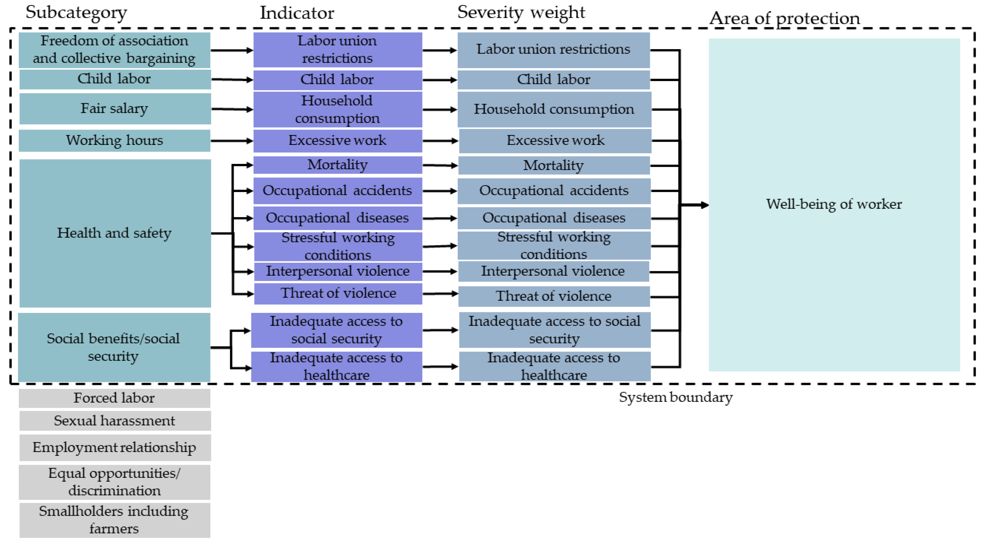 Sustainability 14 11732 g001