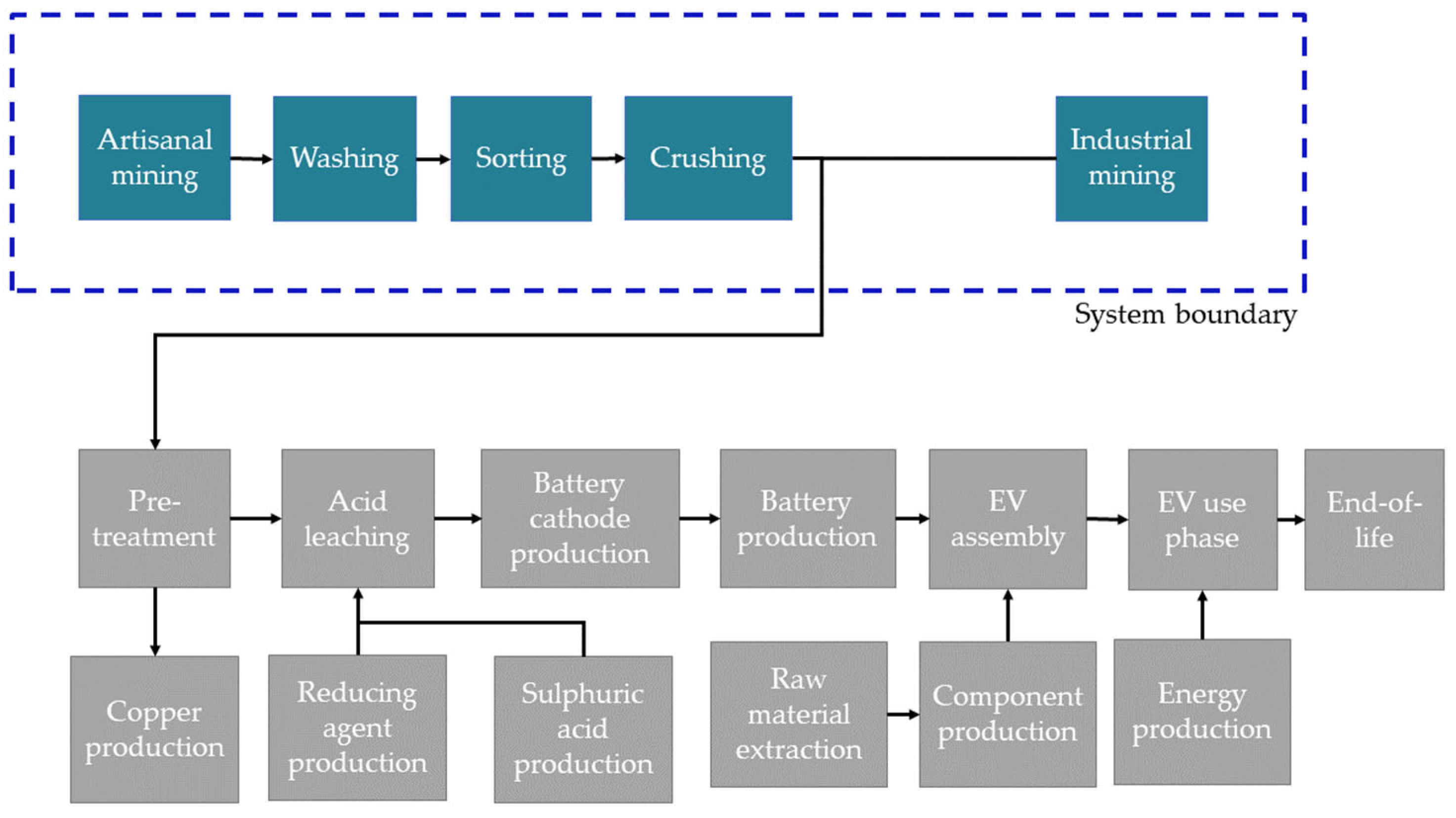 Sustainability 14 11732 g002