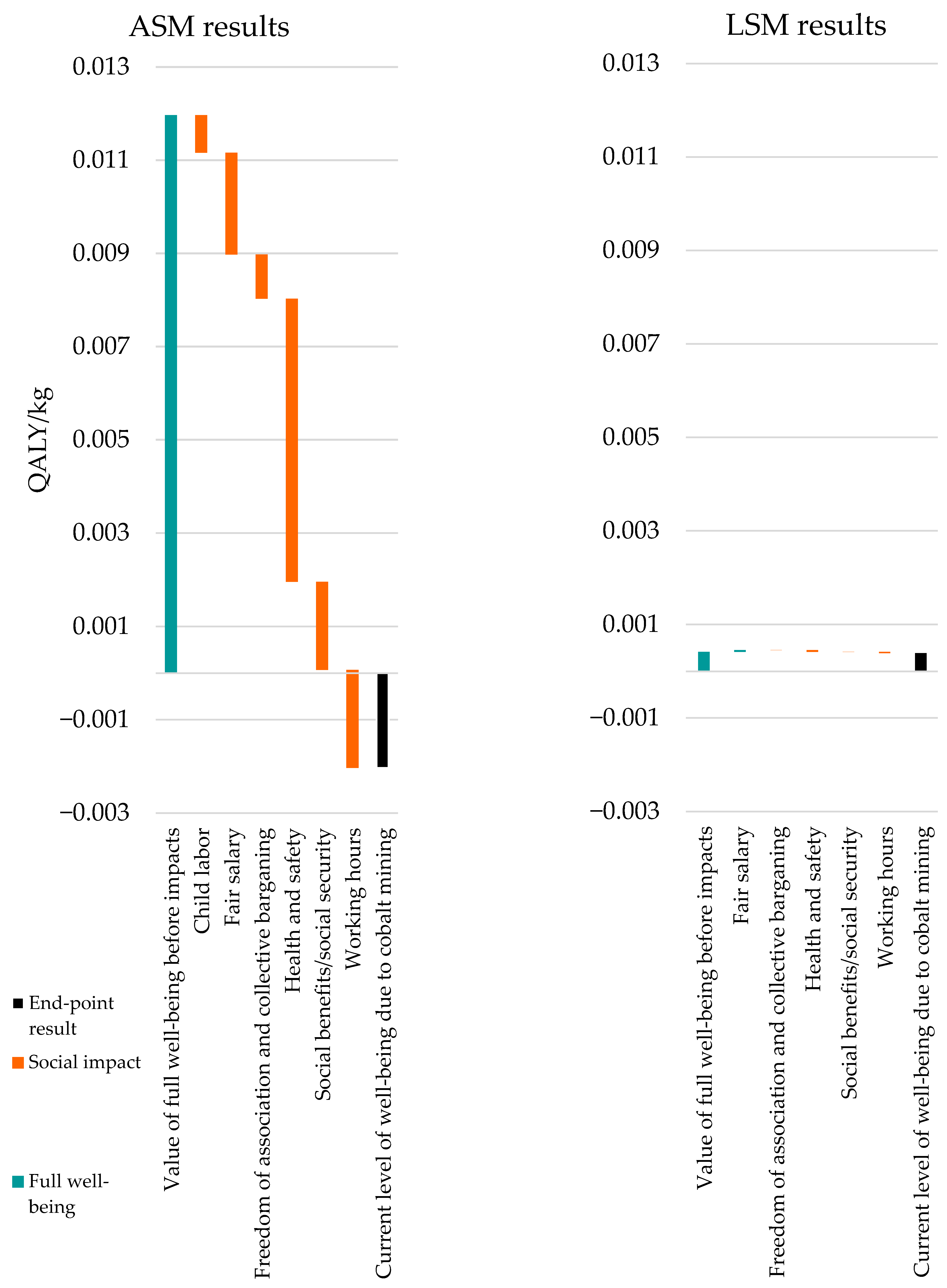 Sustainability 14 11732 g003