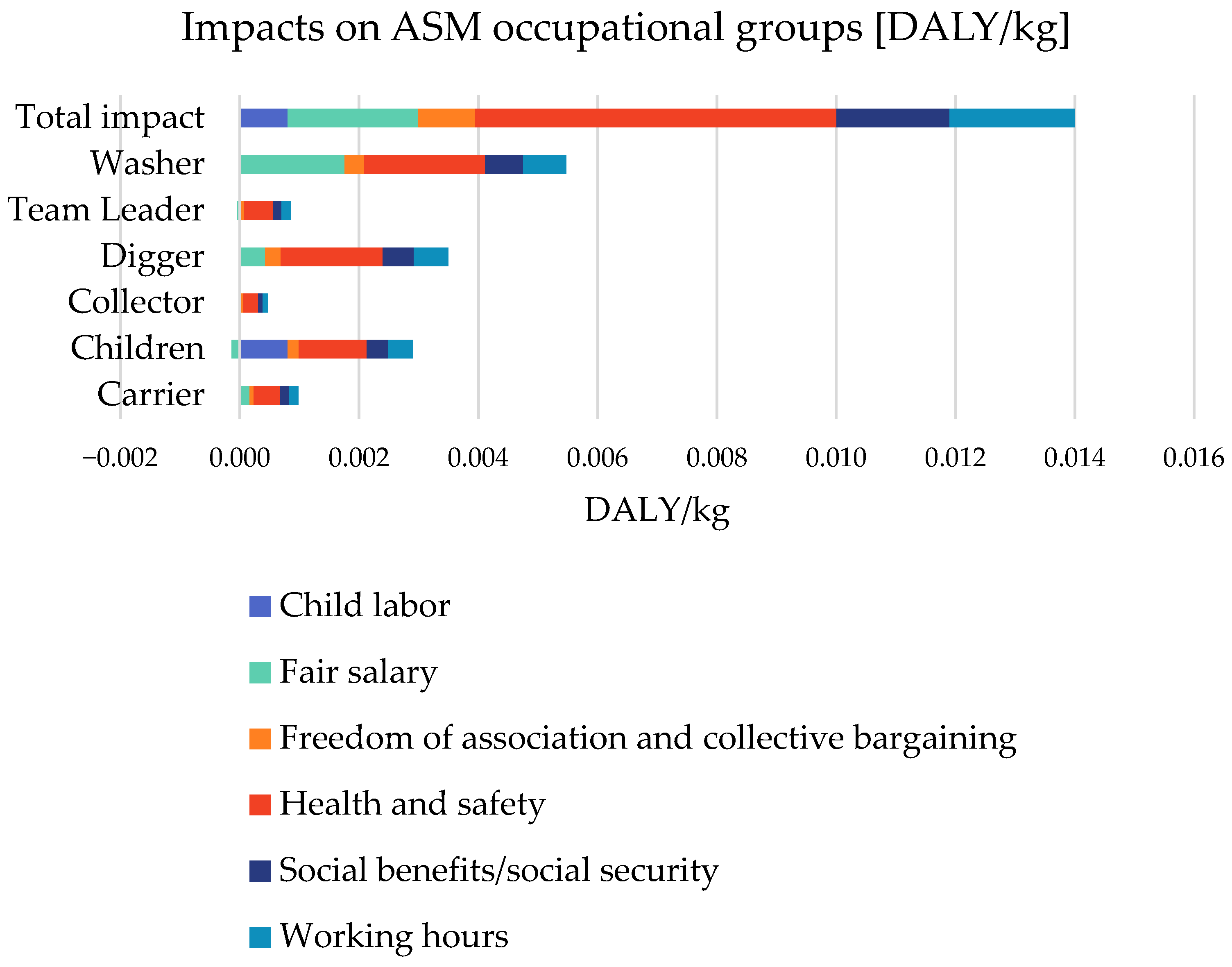 Sustainability 14 11732 g004a