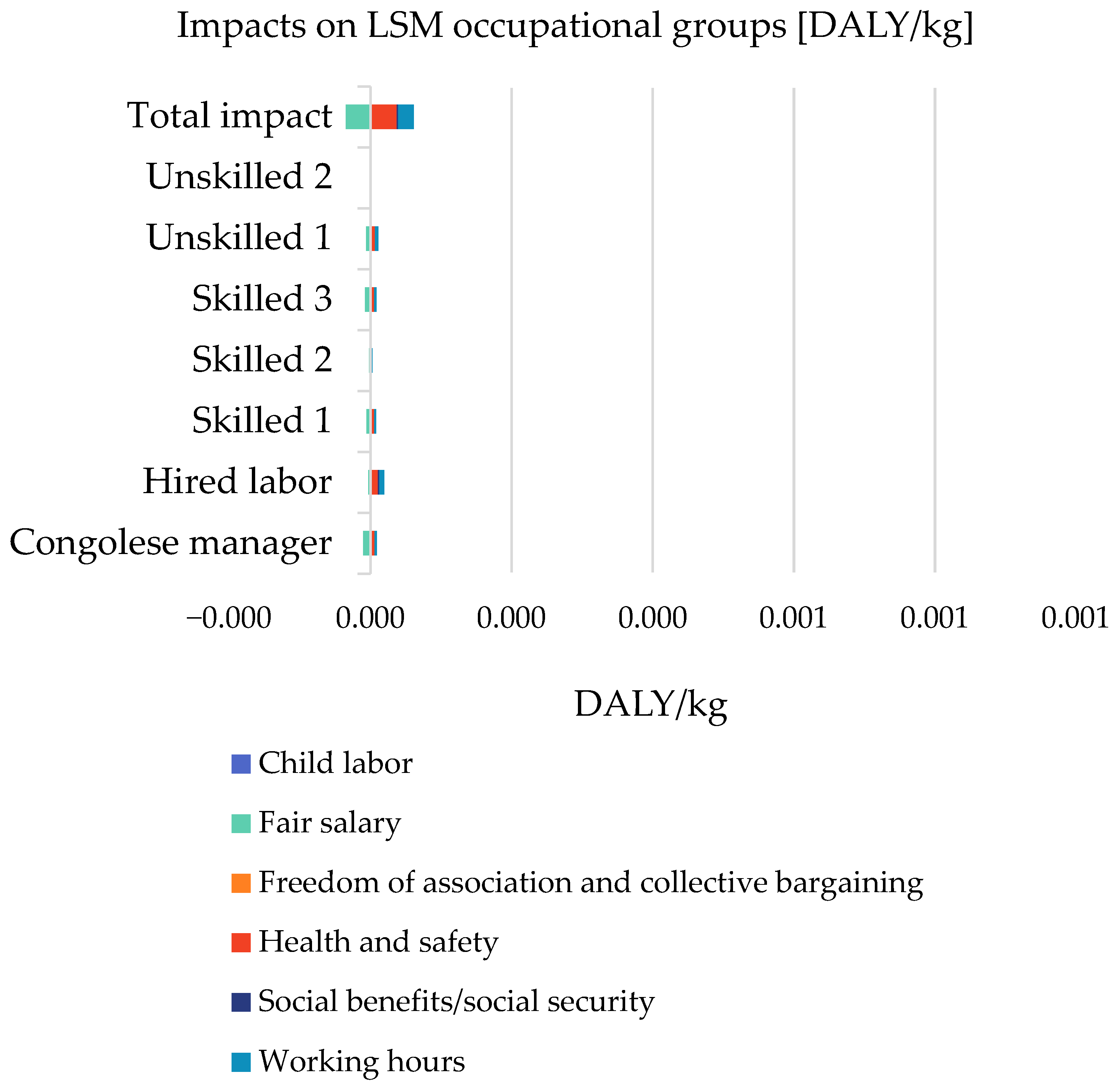 Sustainability 14 11732 g004b