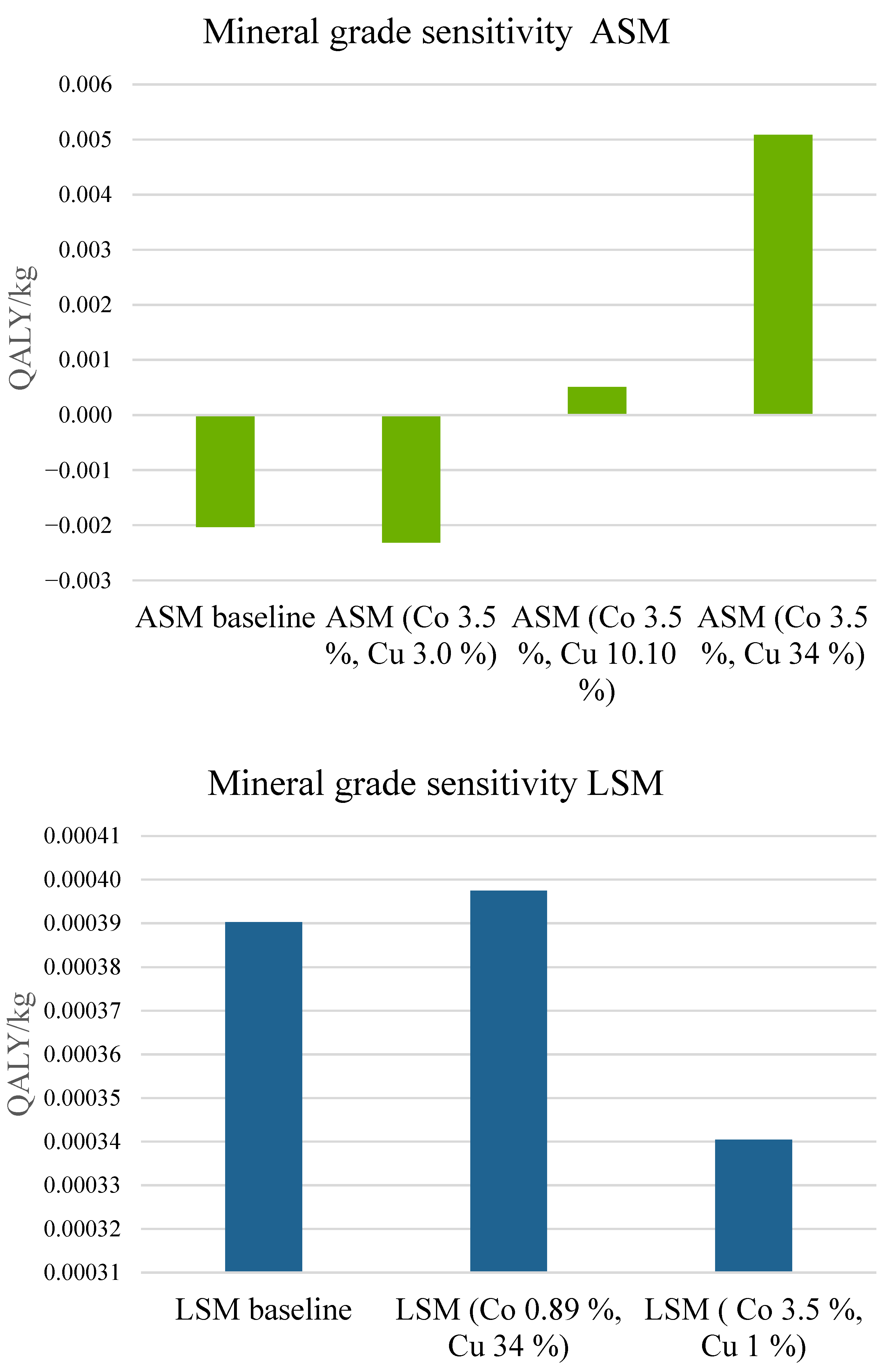 Sustainability 14 11732 g006