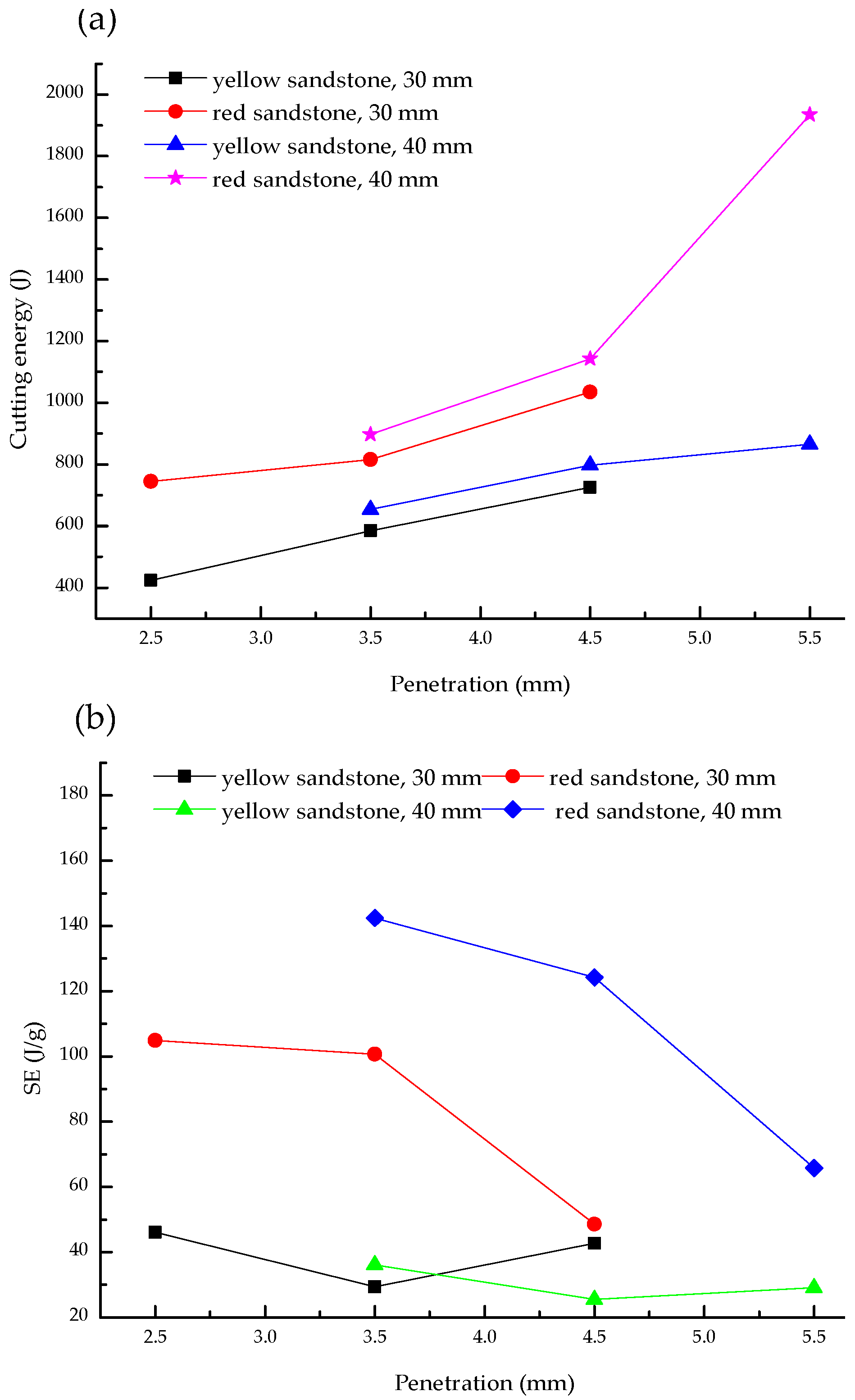 Sustainability 14 11733 g005