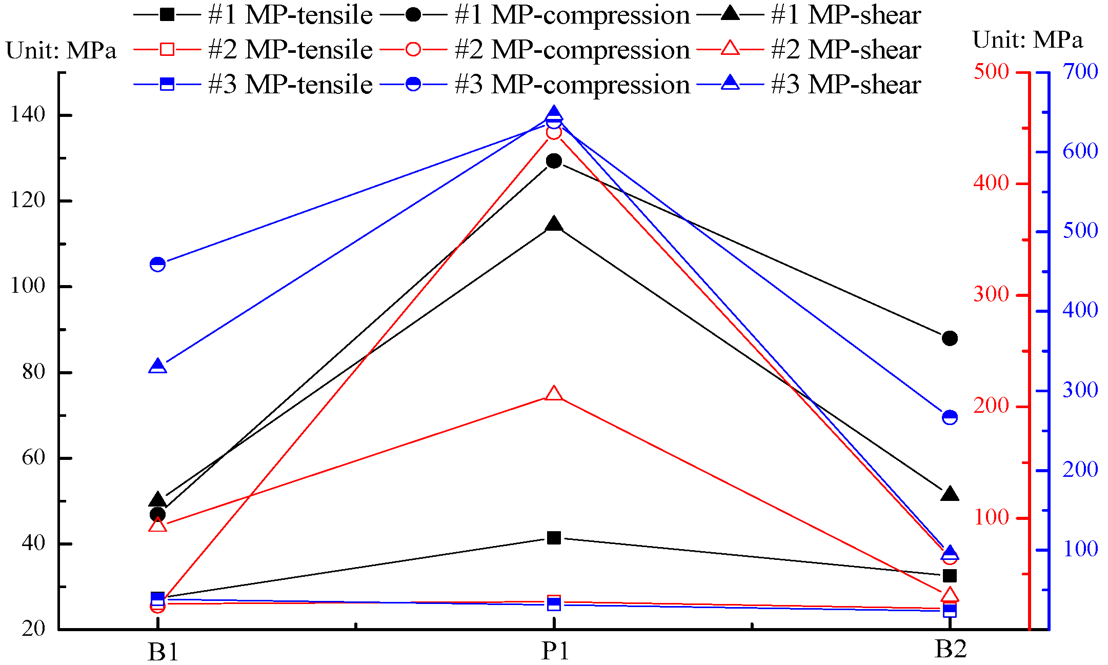 Sustainability 14 11733 g010