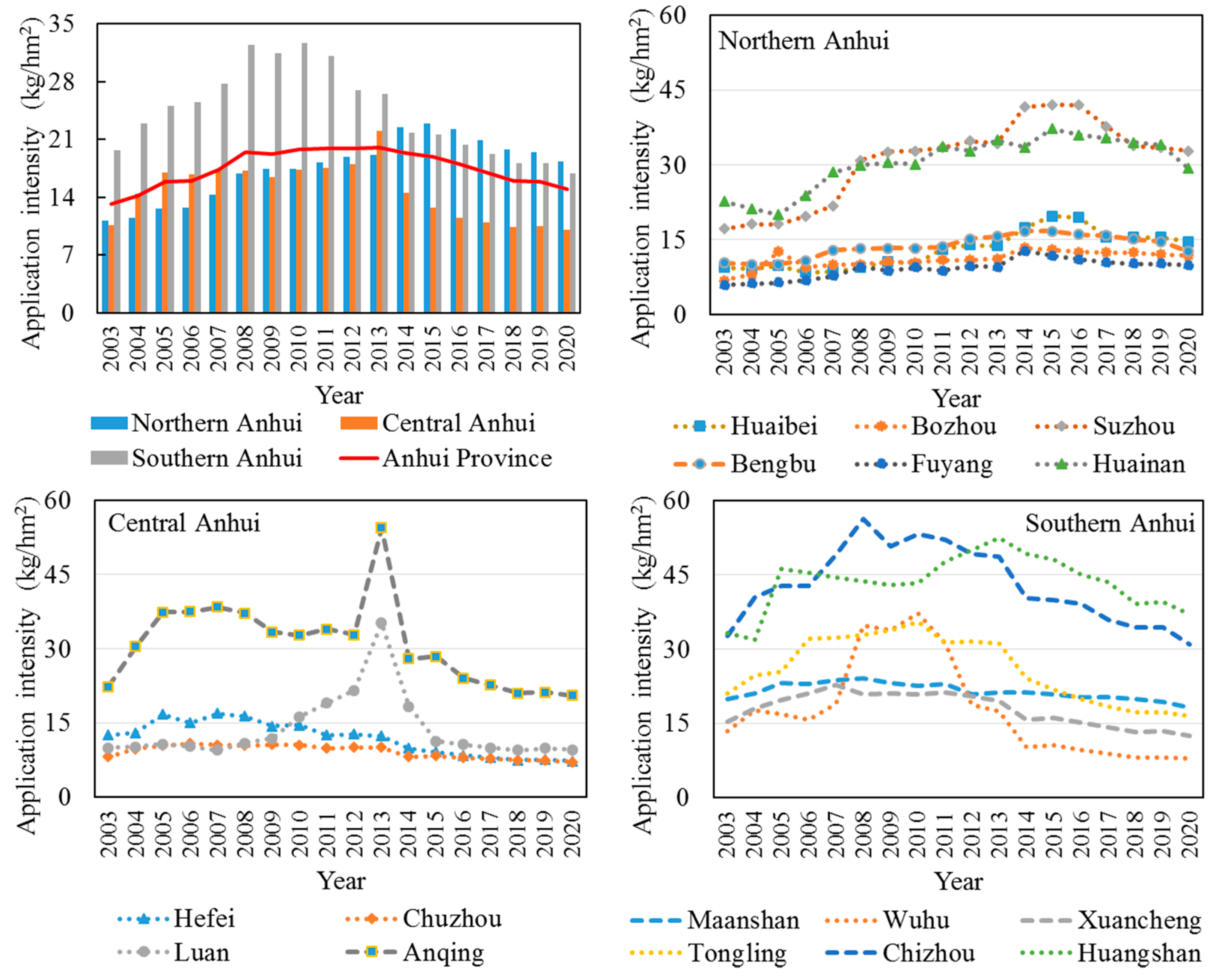 Sustainability 14 11735 g002