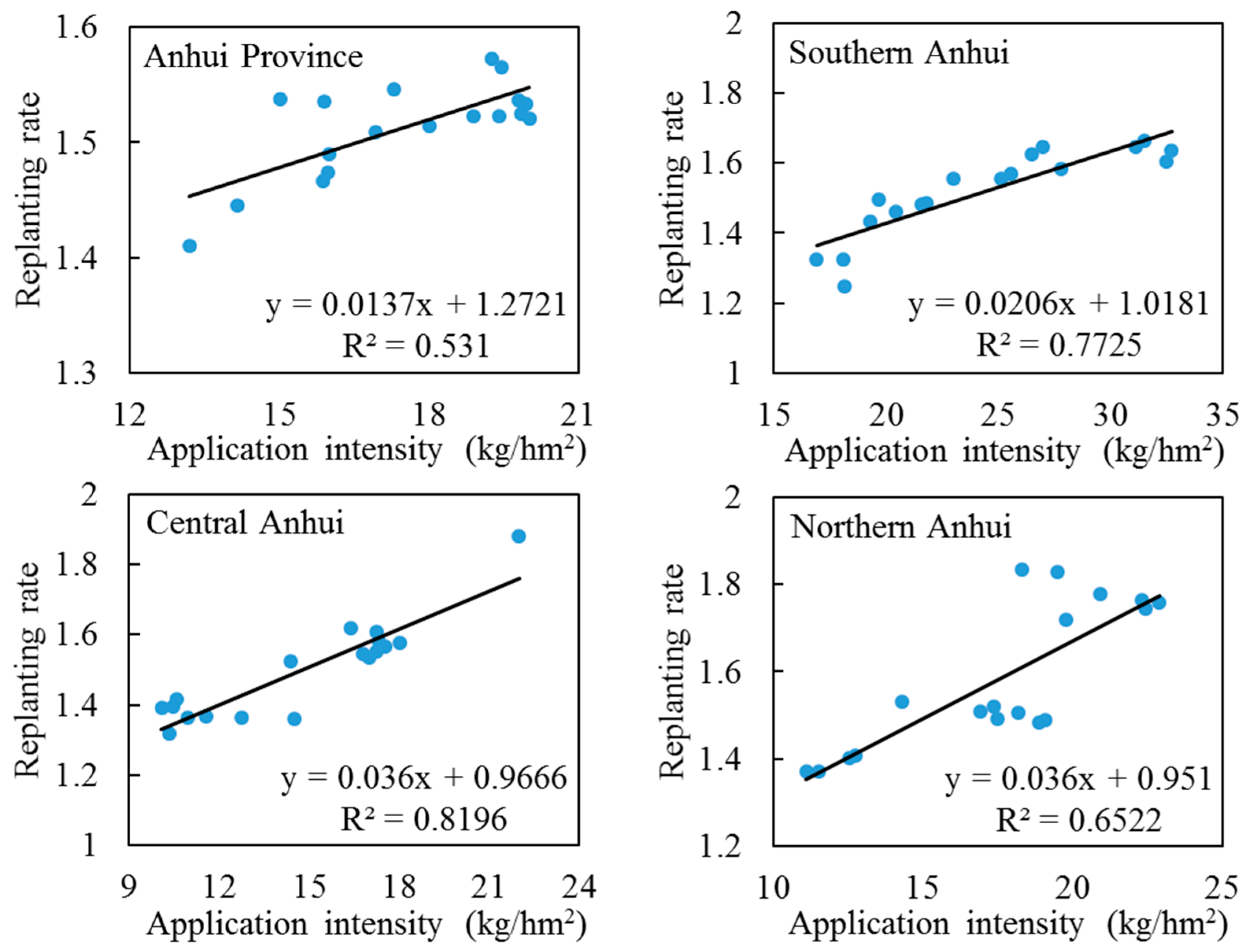 Sustainability 14 11735 g003