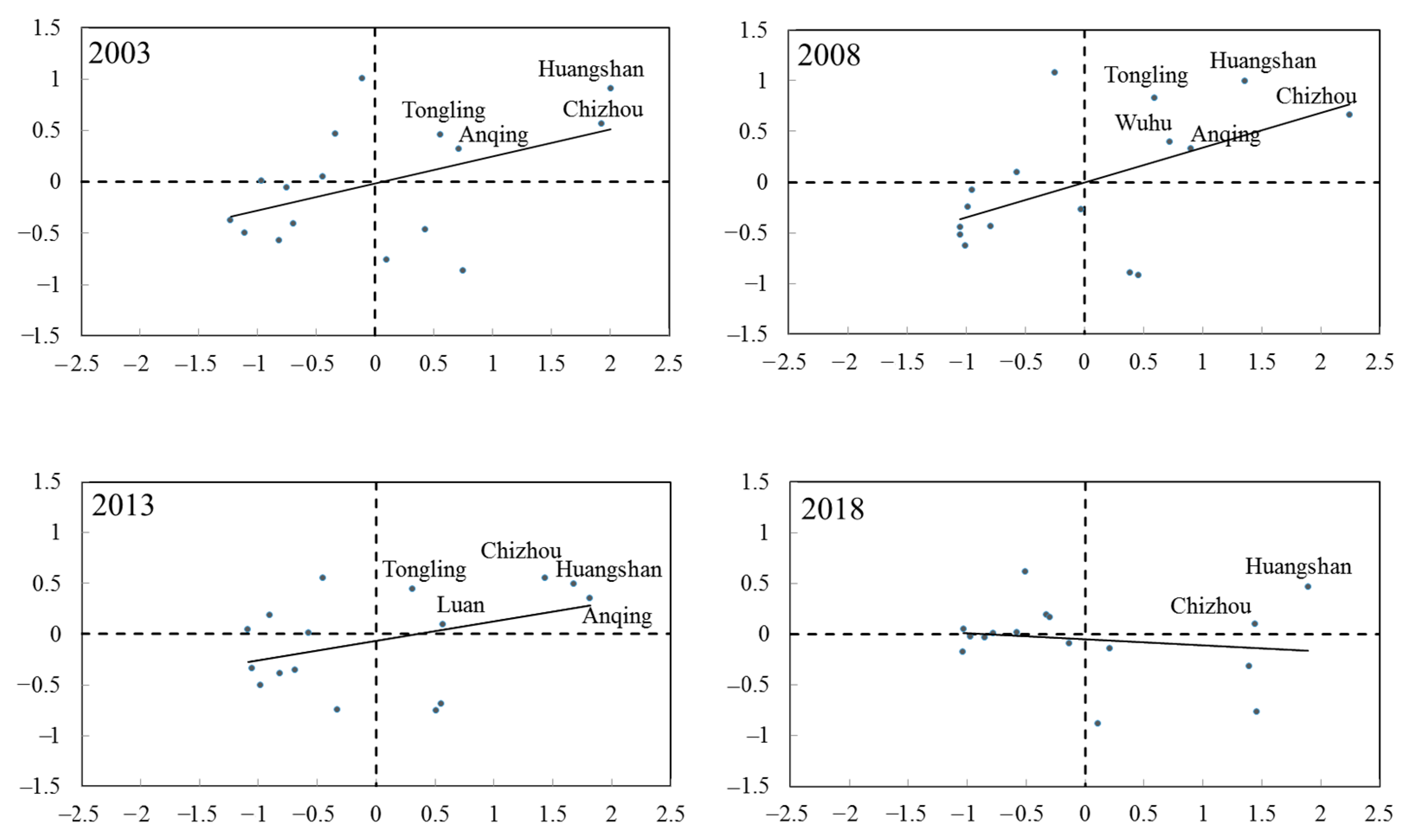 Sustainability 14 11735 g005