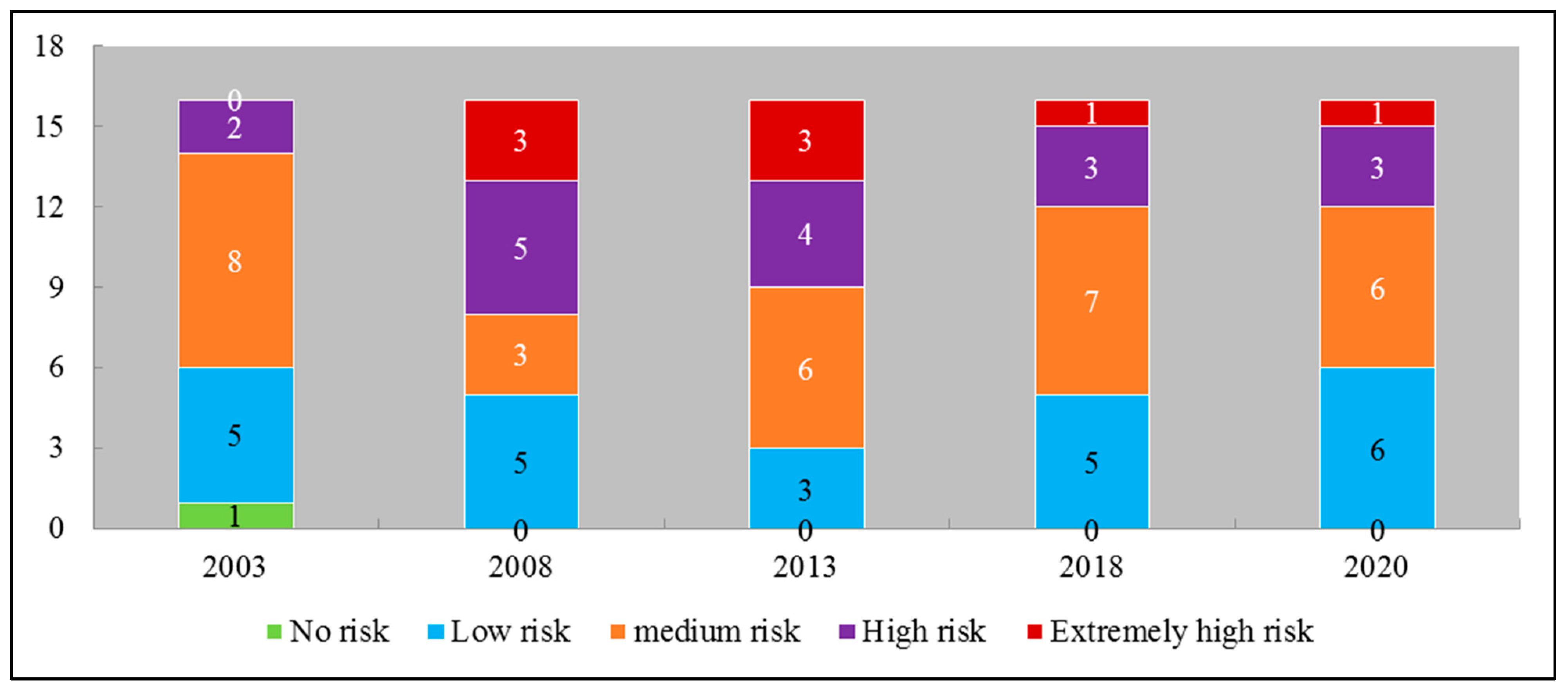 Sustainability 14 11735 g008