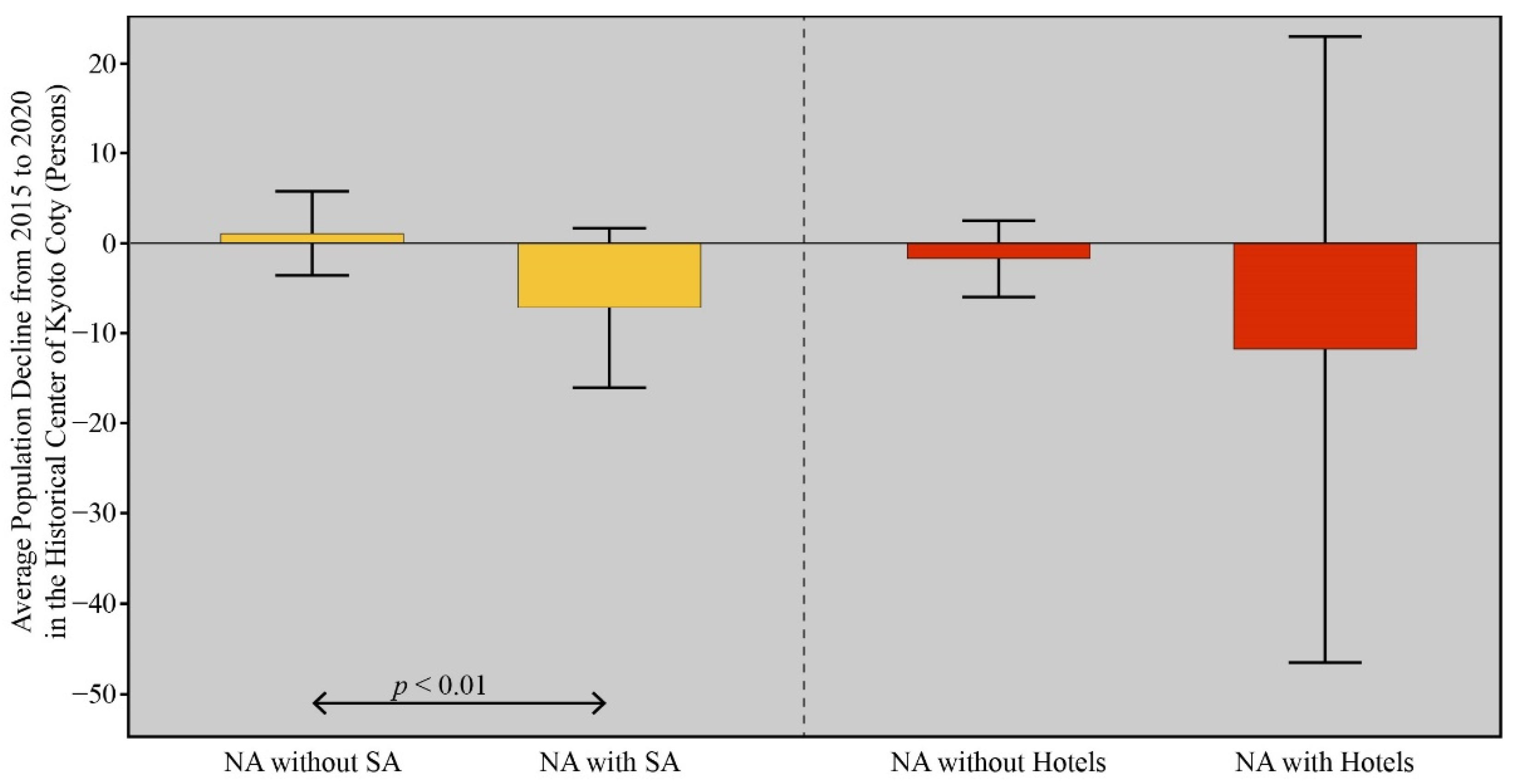 Sustainability Free FullText Population Decline through Tourism