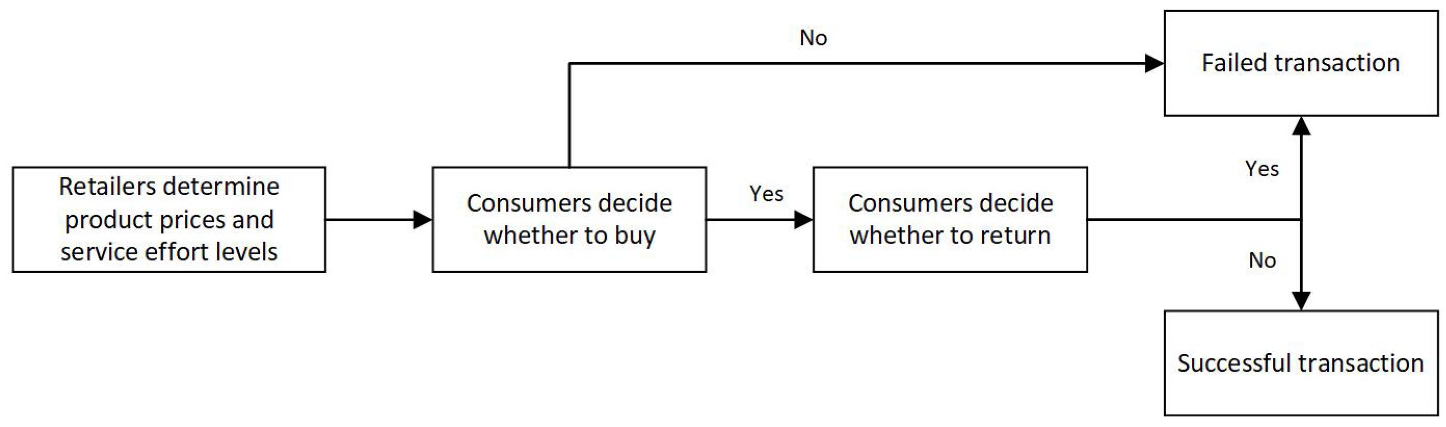 Sustainability 14 11748 g001 Sustainability 14 11748 g001