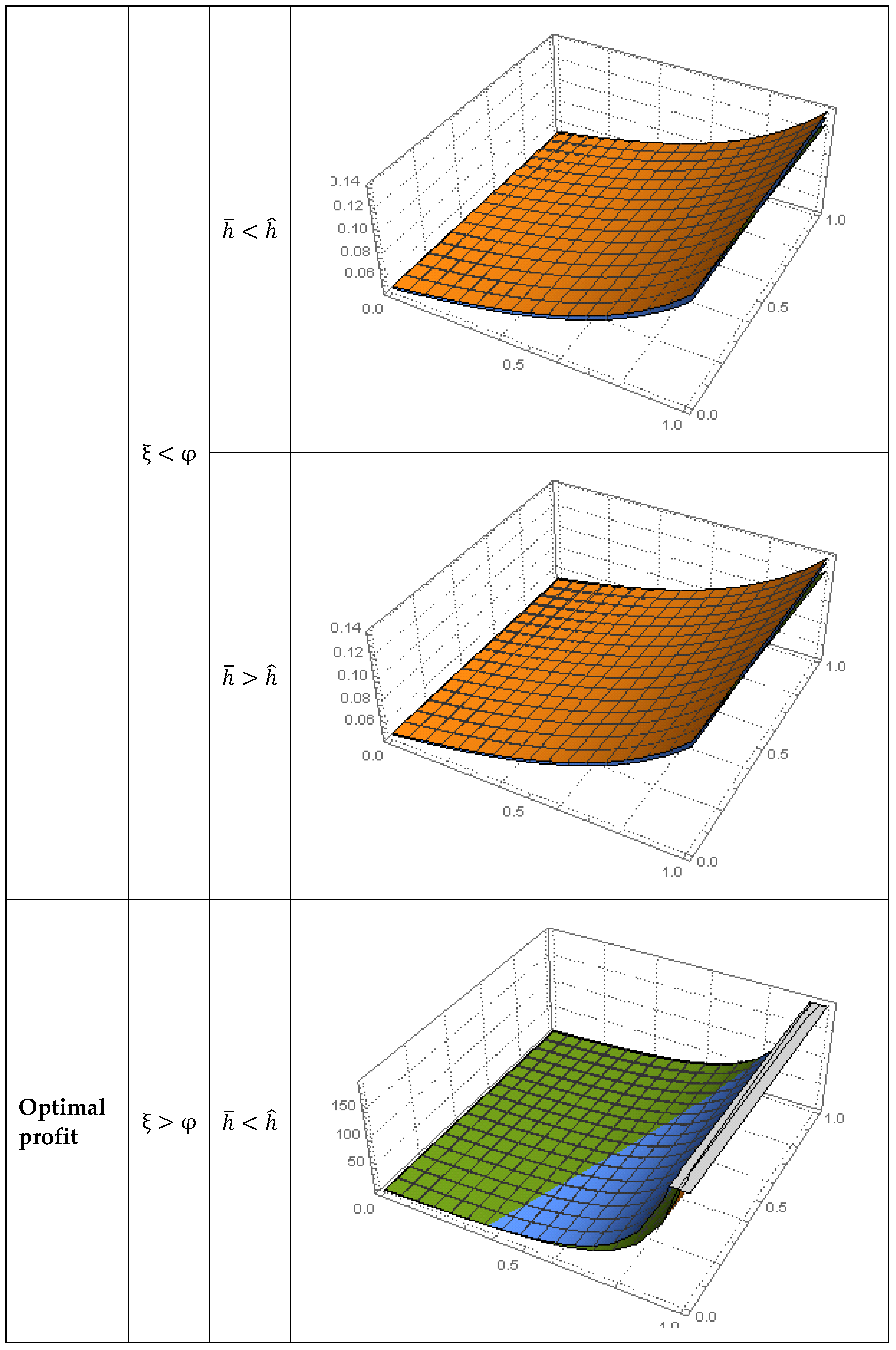 Sustainability 14 11748 g003c Sustainability 14 11748 g003c