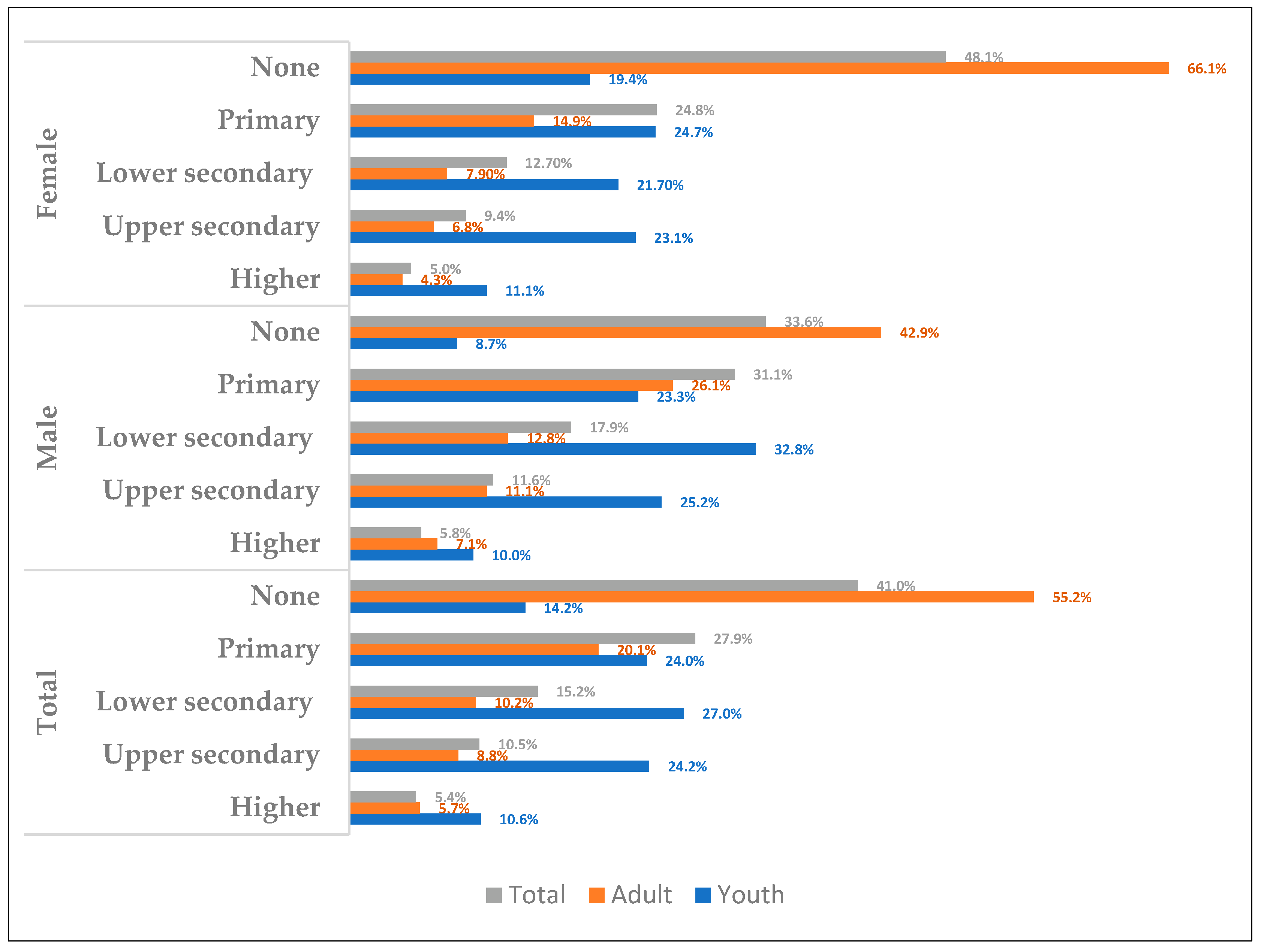 Sustainability 14 11750 g002