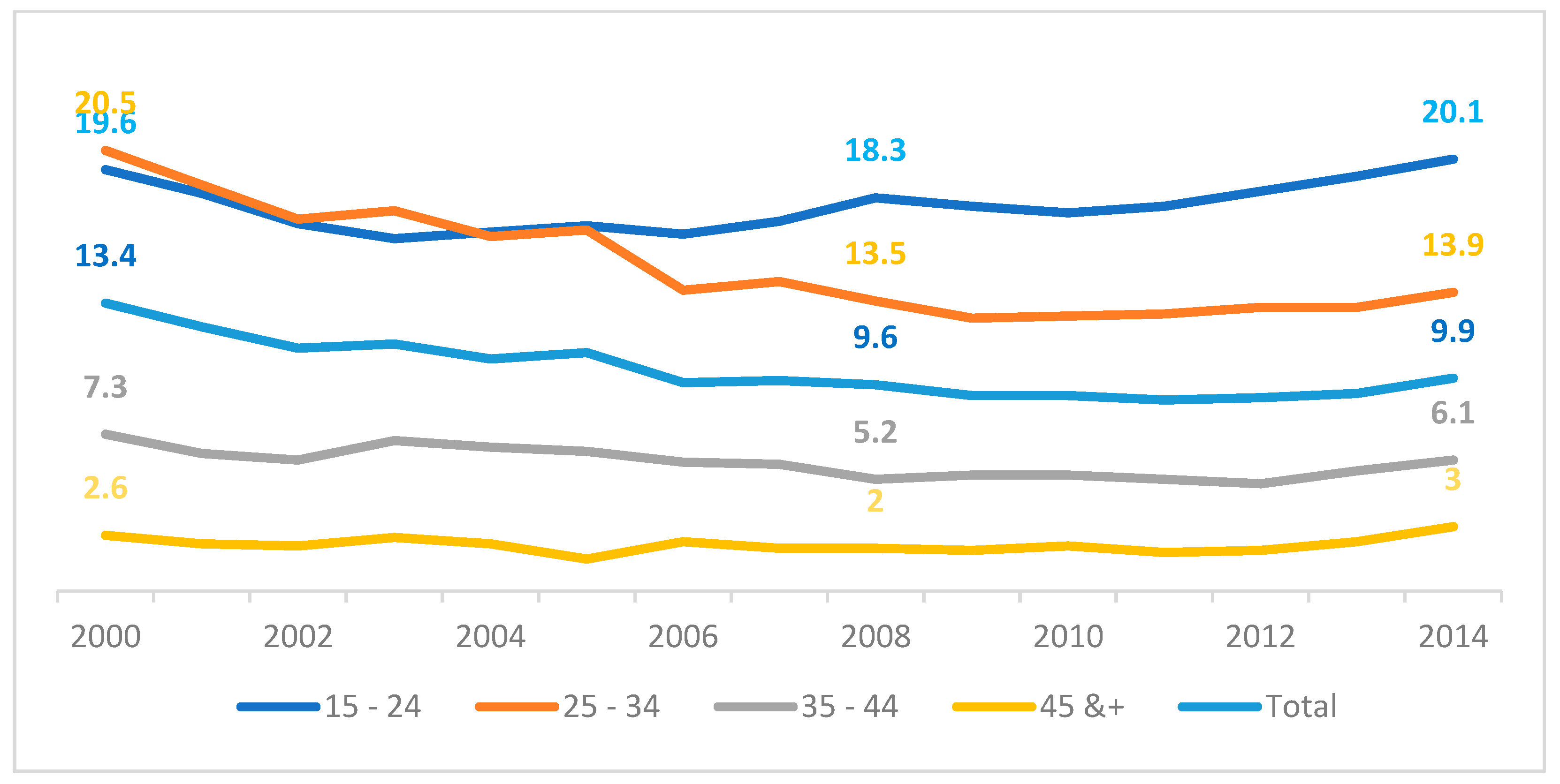 Sustainability 14 11750 g003