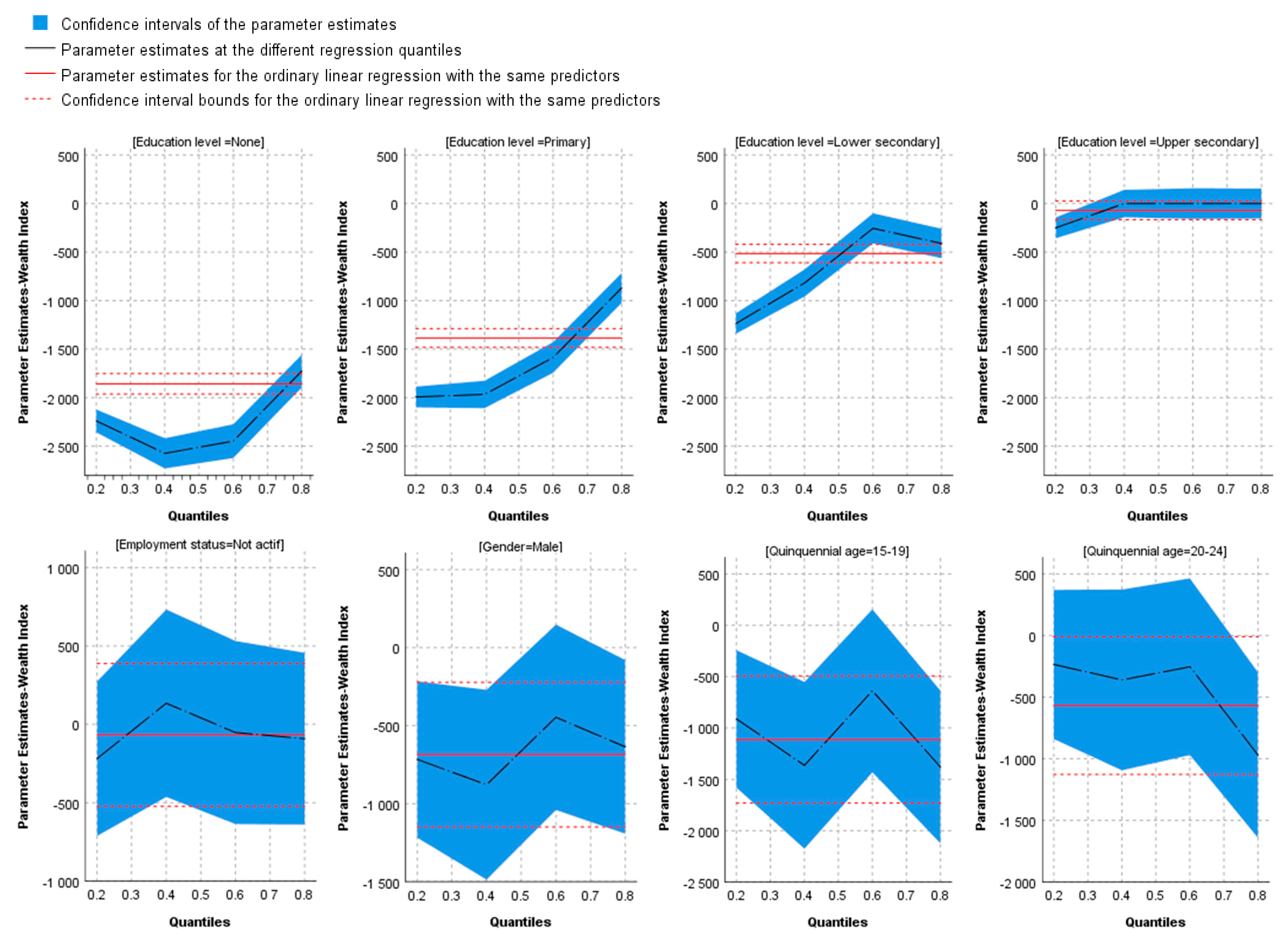 Sustainability 14 11750 g004a