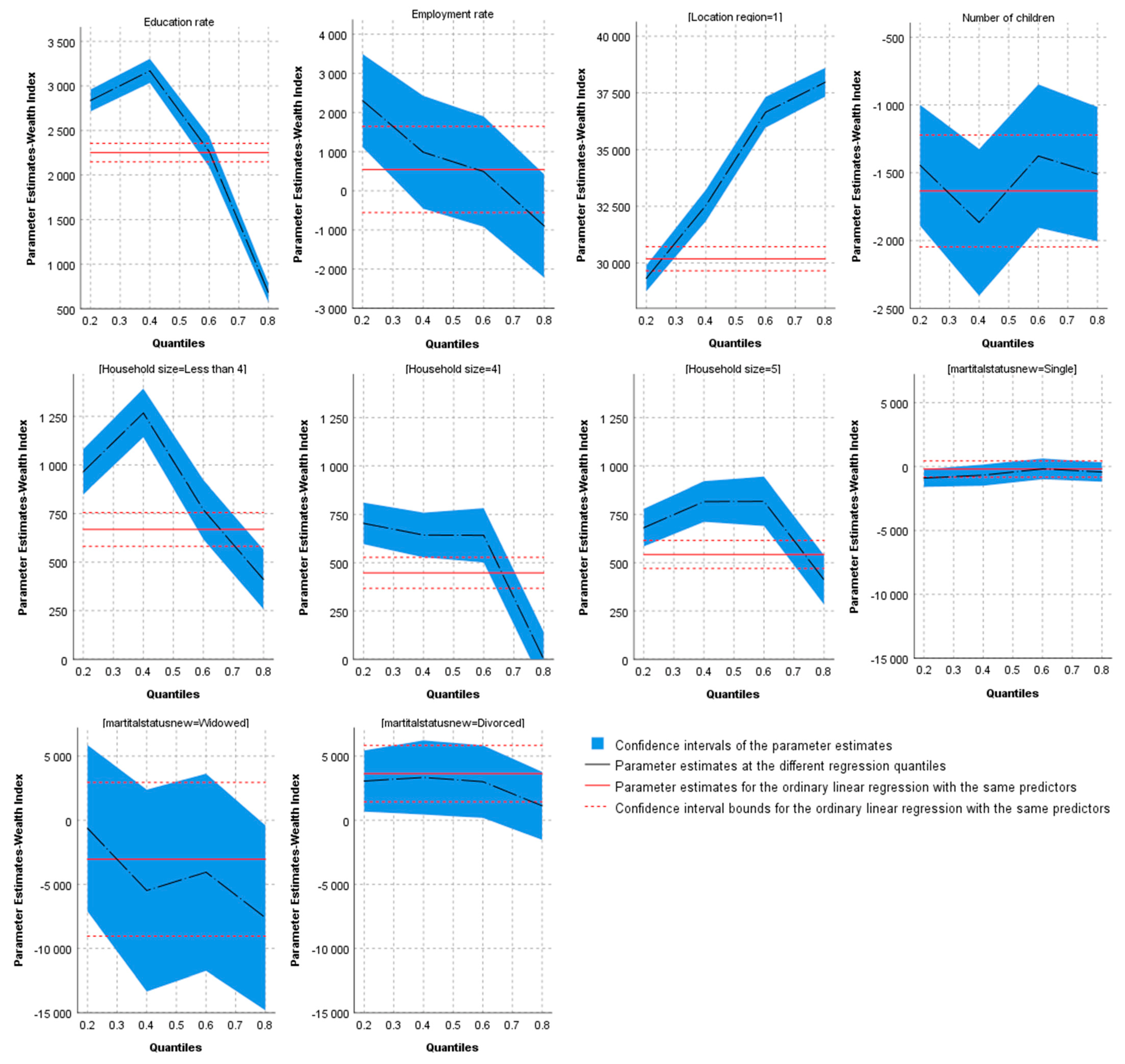 Sustainability 14 11750 g004b