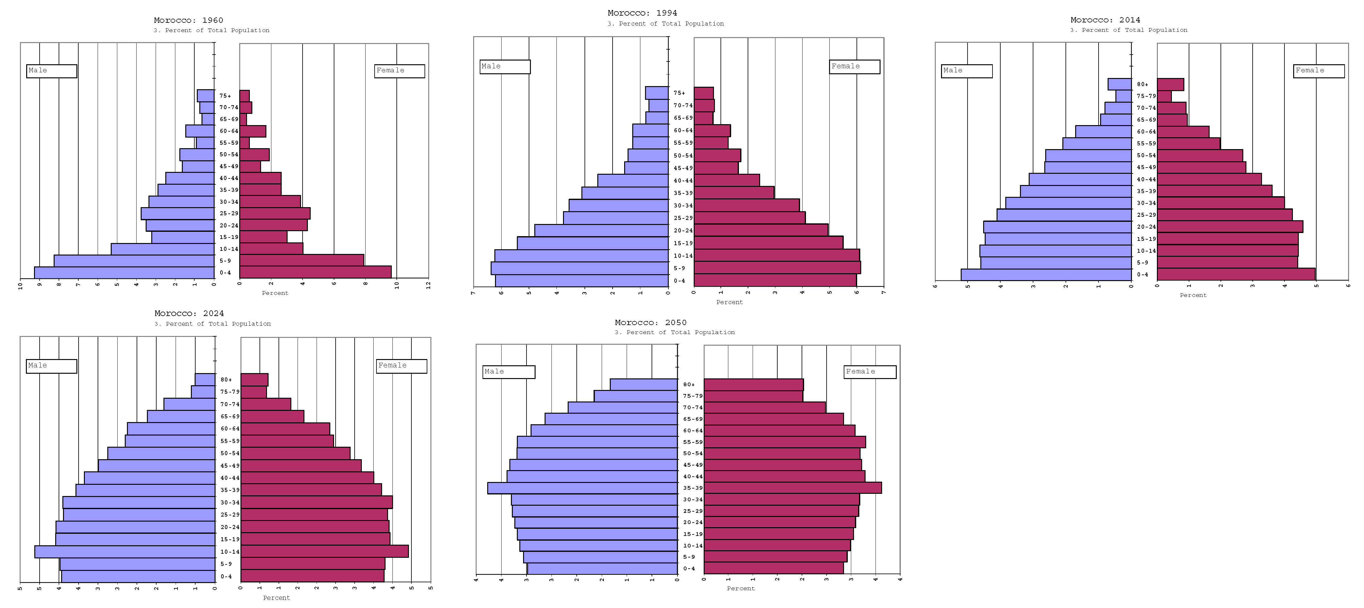 Sustainability 14 11750 g0a1