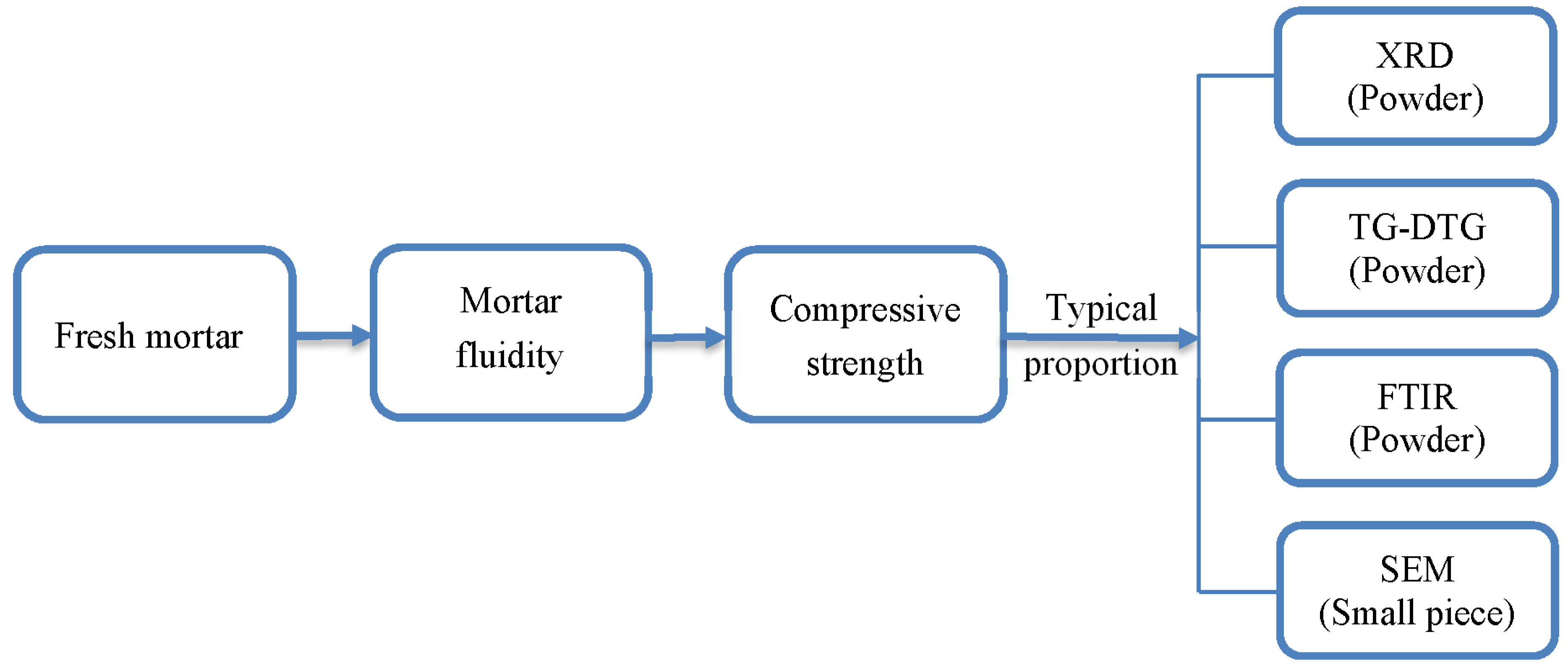 Sustainability 14 11751 g004