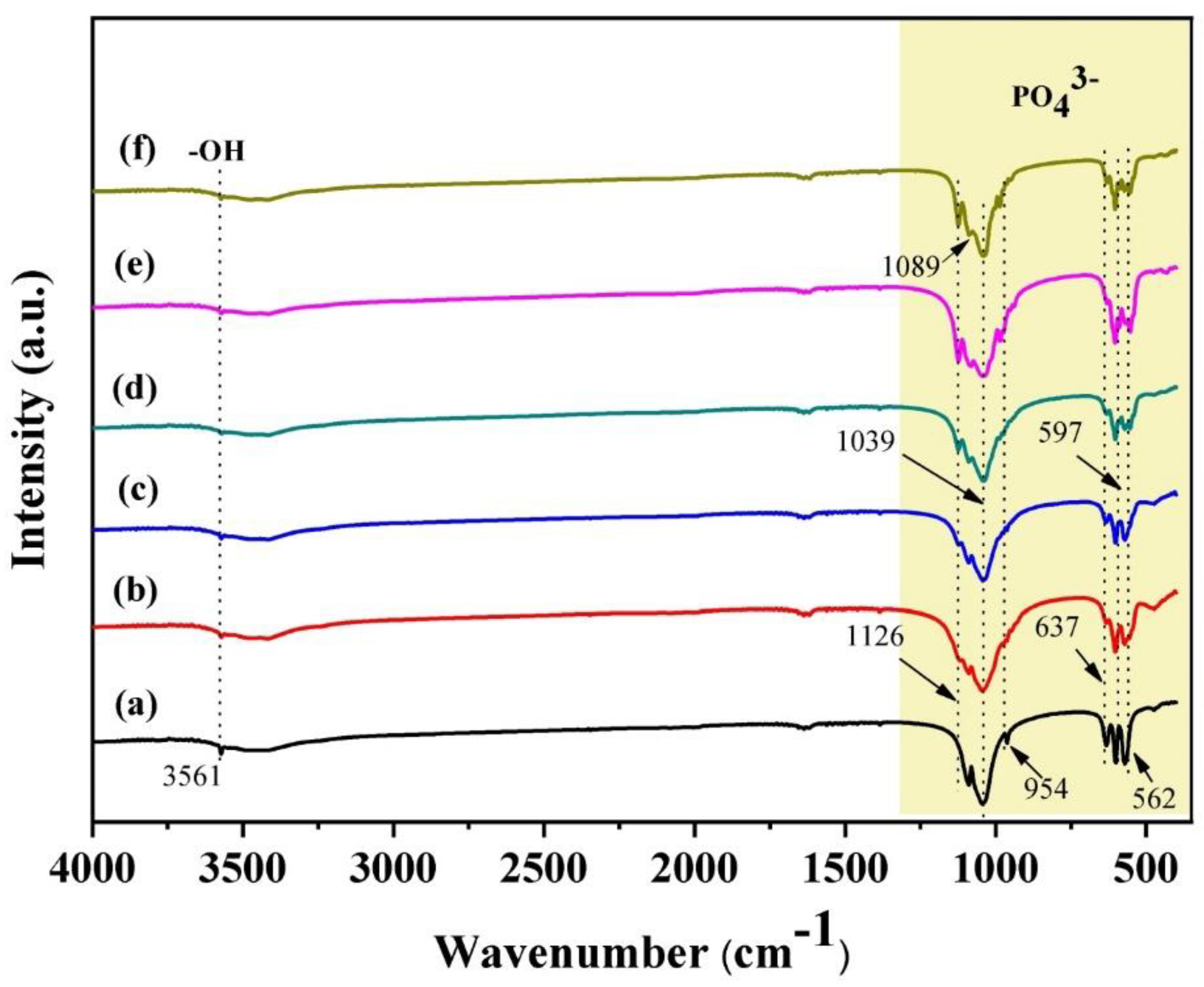 Sustainability 14 11756 g003