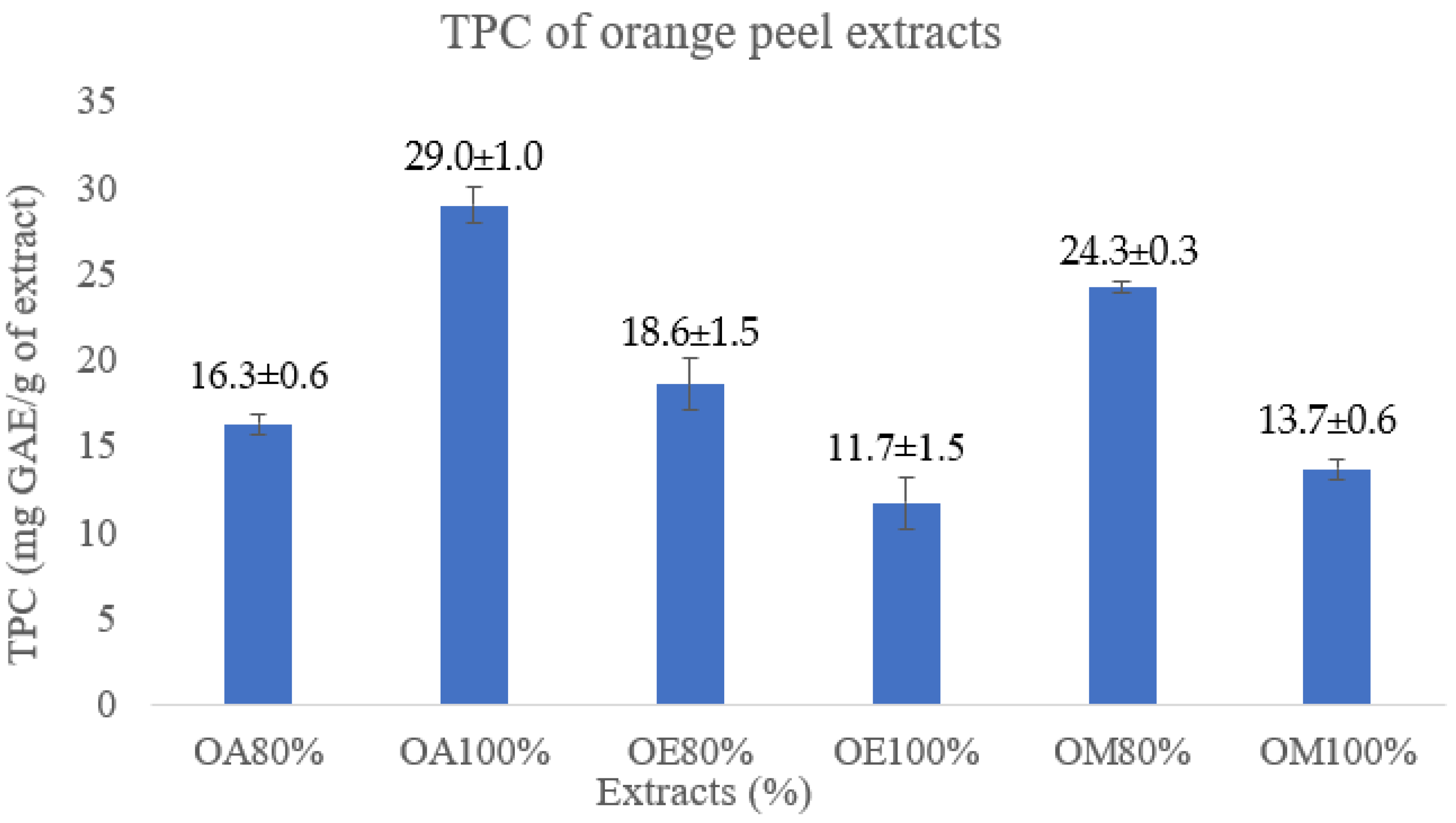 Sustainability 14 11758 g004 Sustainability 14 11758 g004