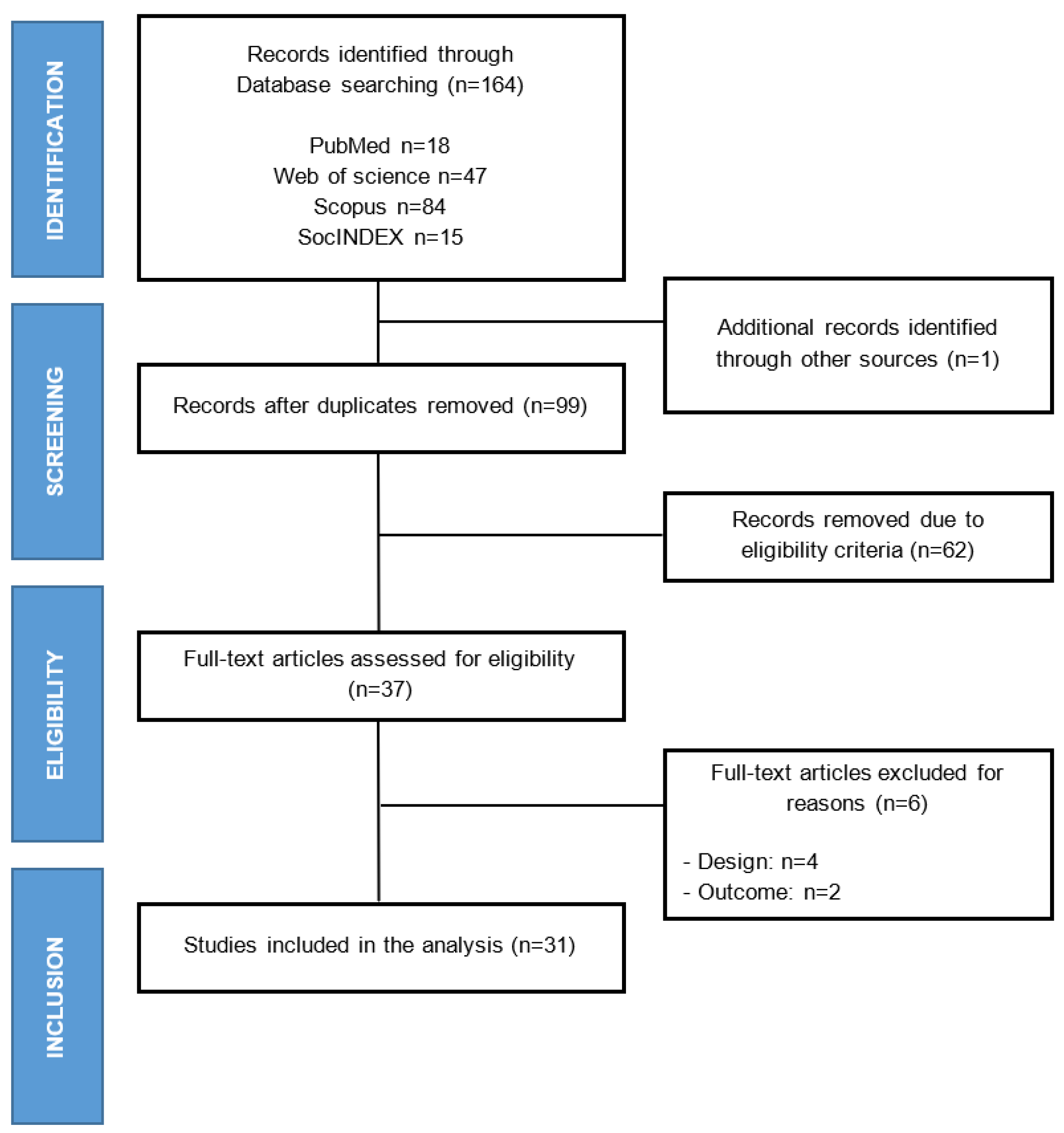 Sustainability 14 11792 g001 Sustainability 14 11792 g001