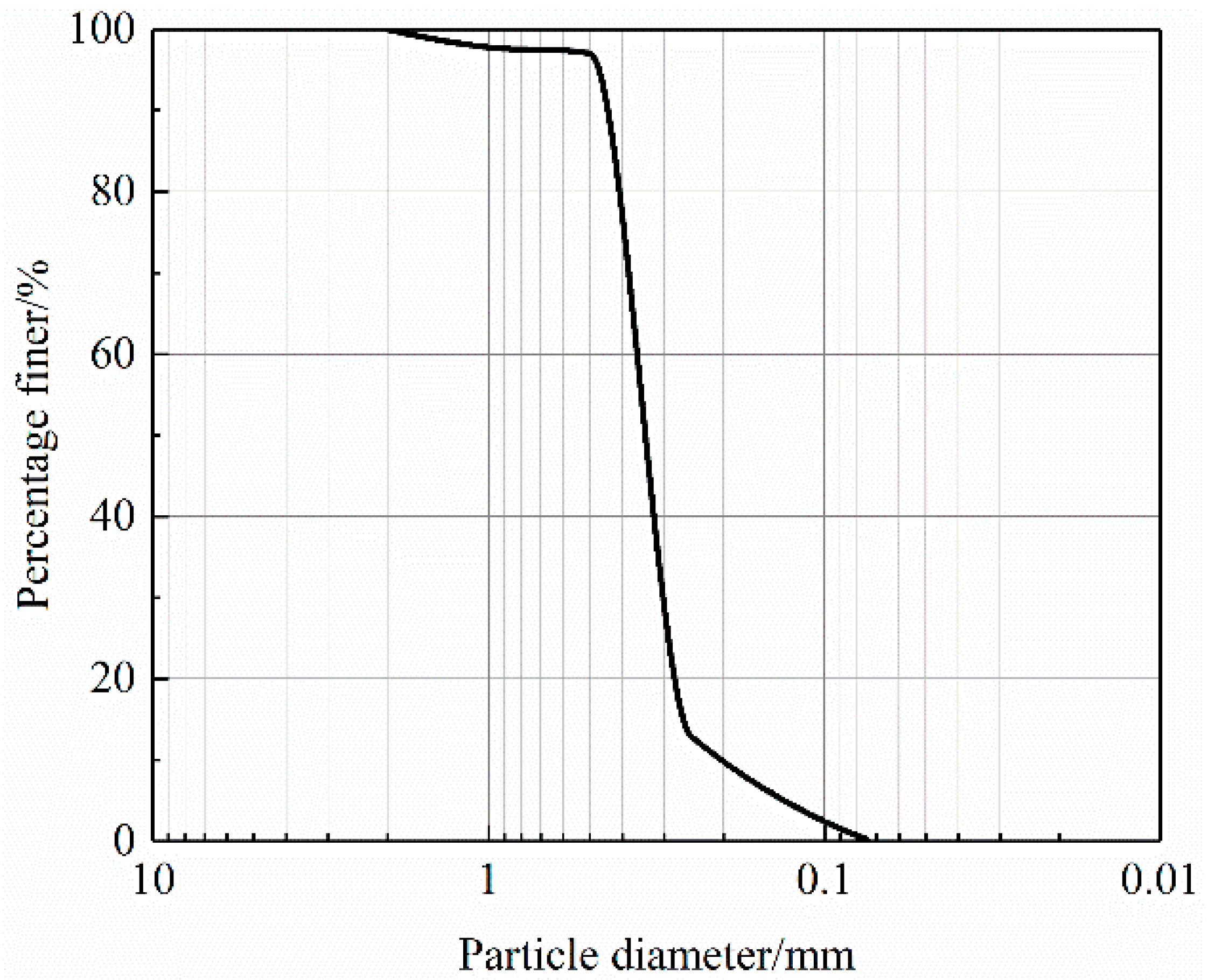 Sustainability 14 11793 g002