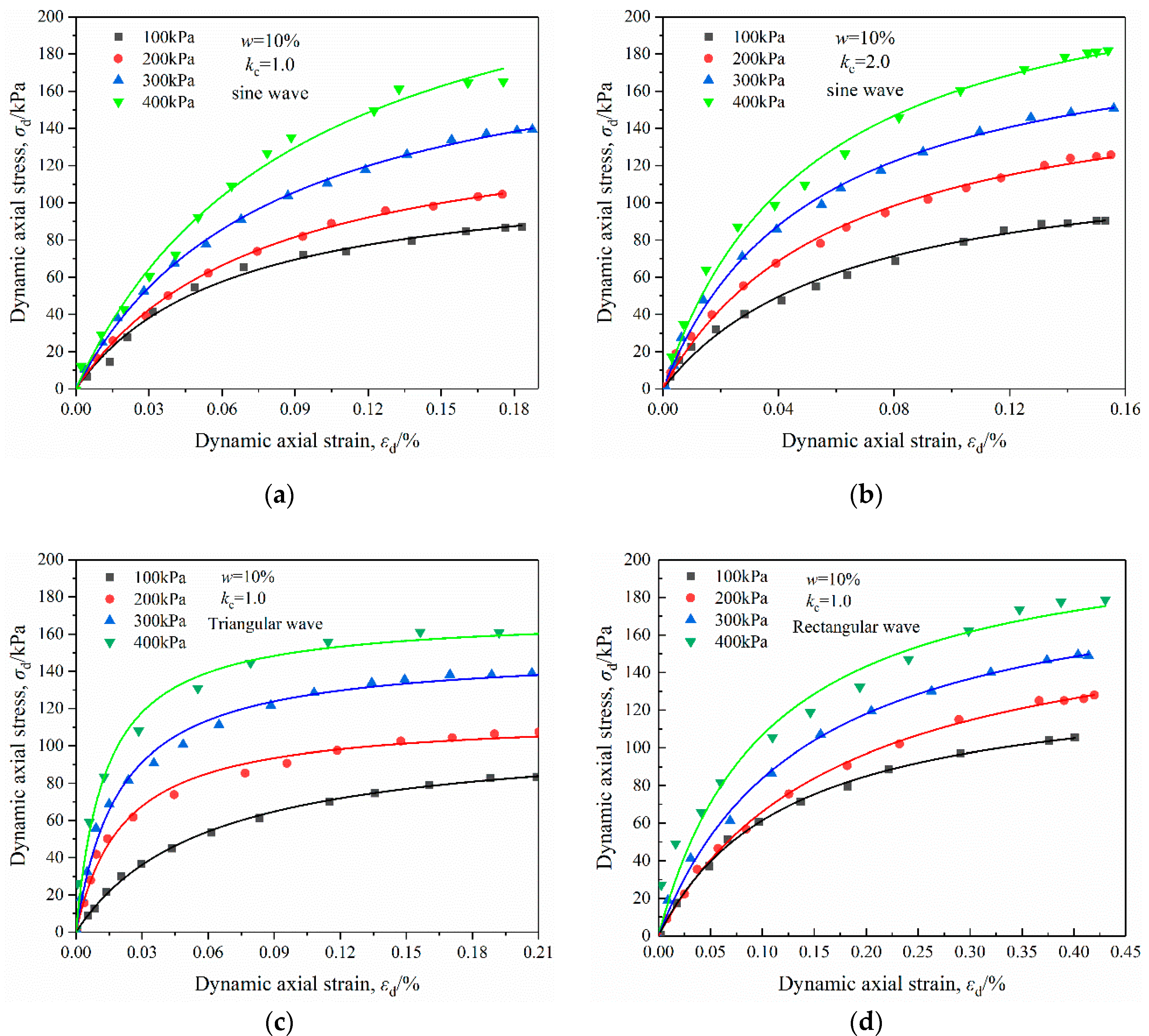 Sustainability 14 11793 g005a