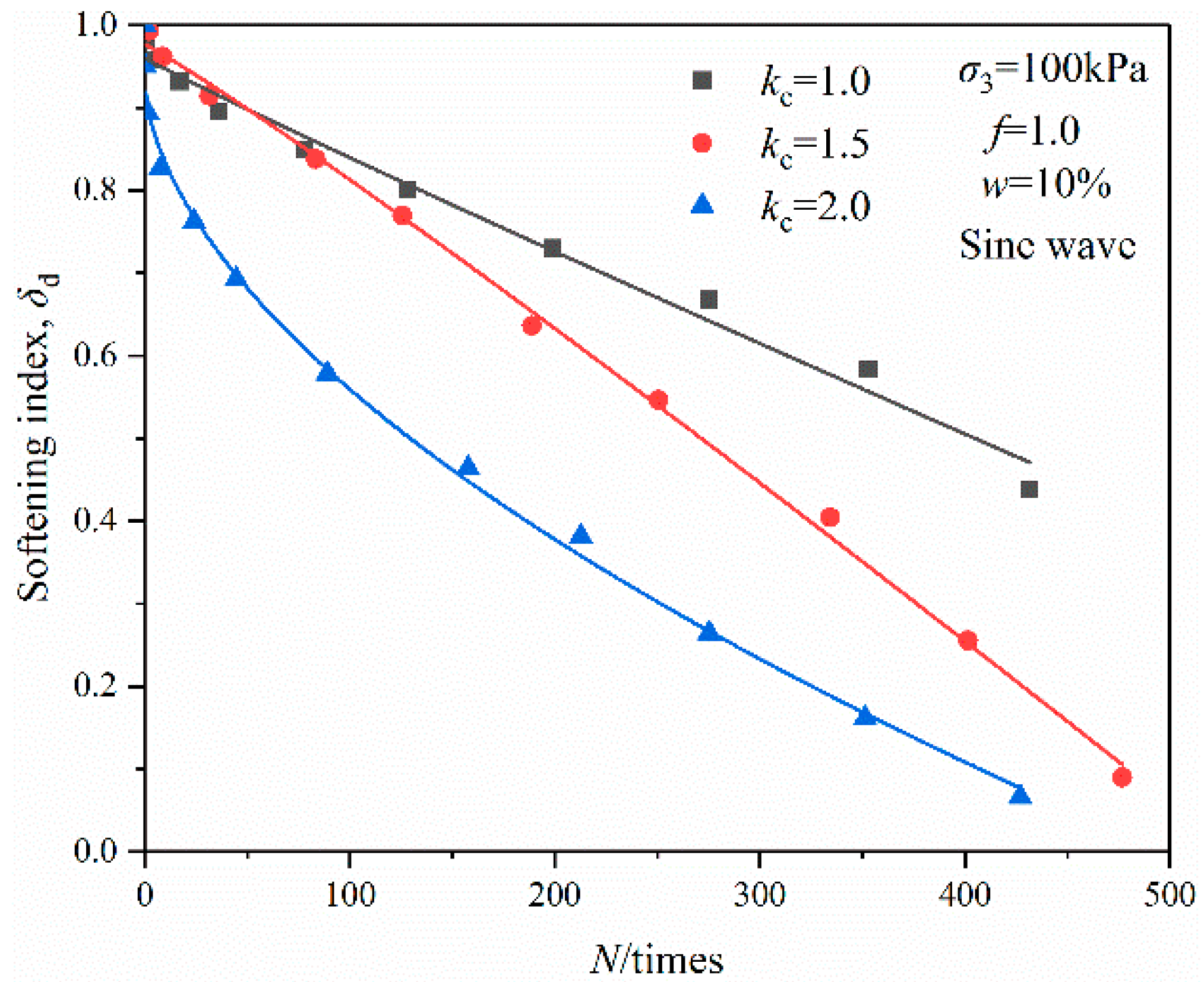 Sustainability 14 11793 g009