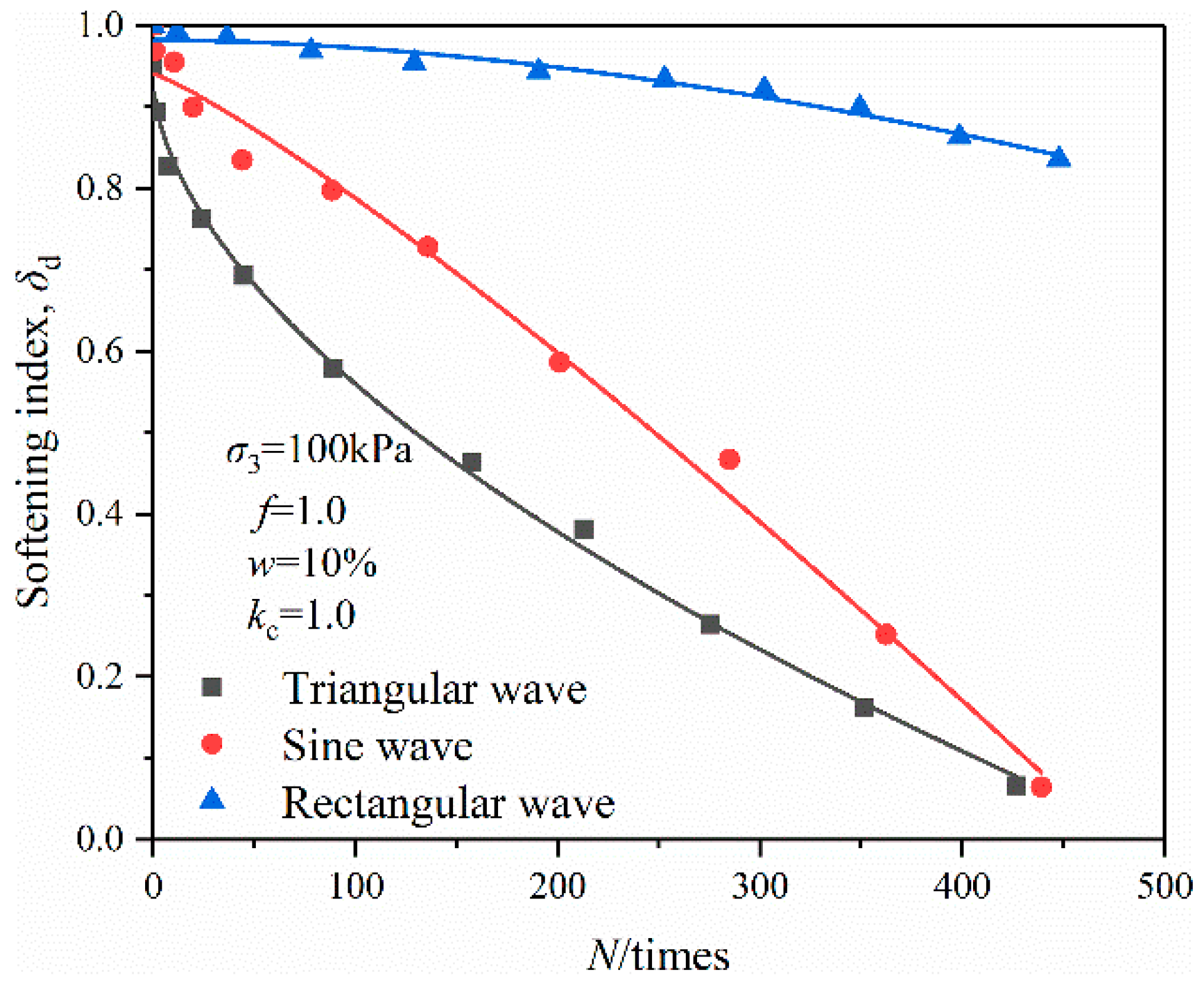 Sustainability 14 11793 g010