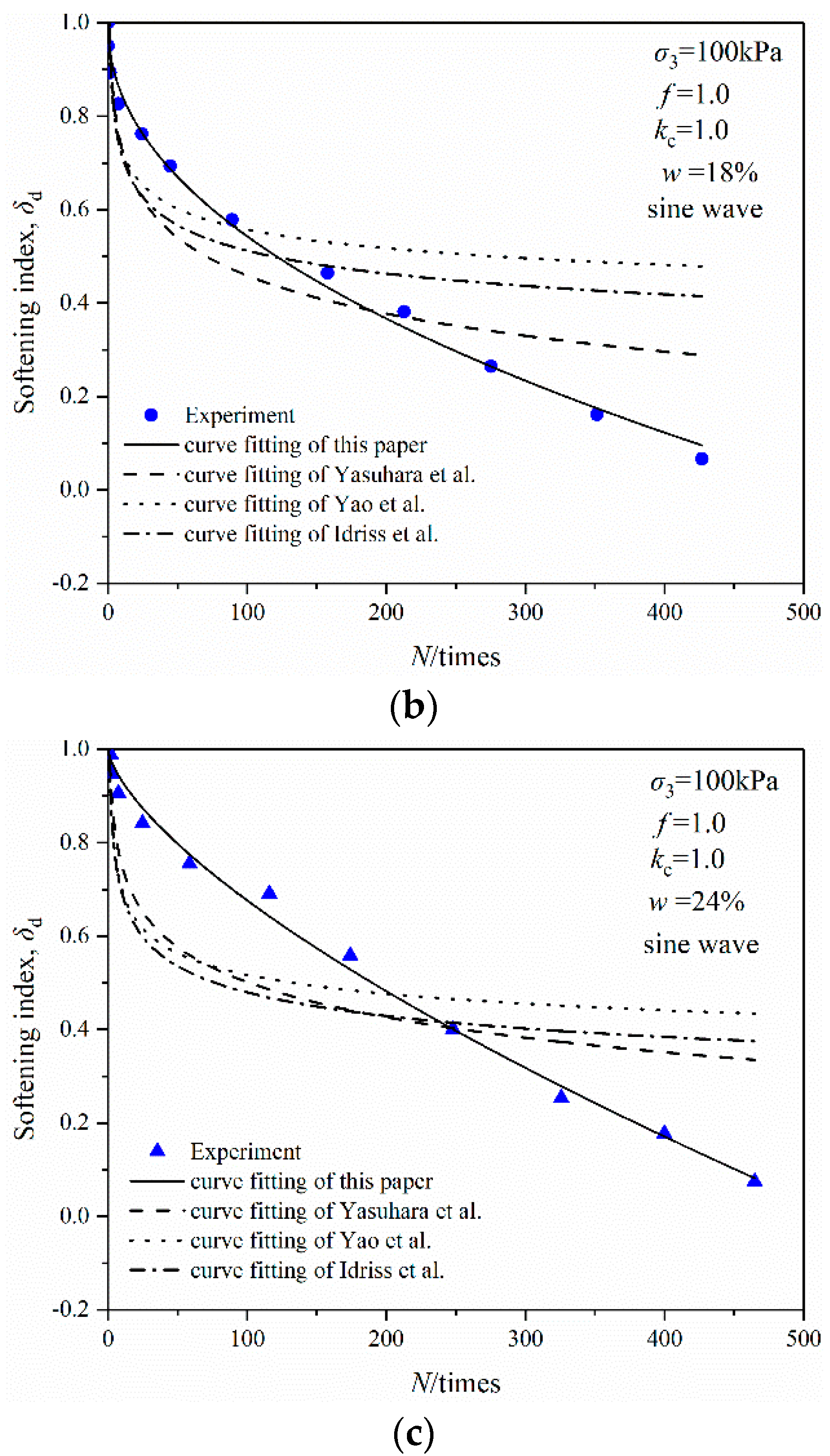 Sustainability 14 11793 g012b