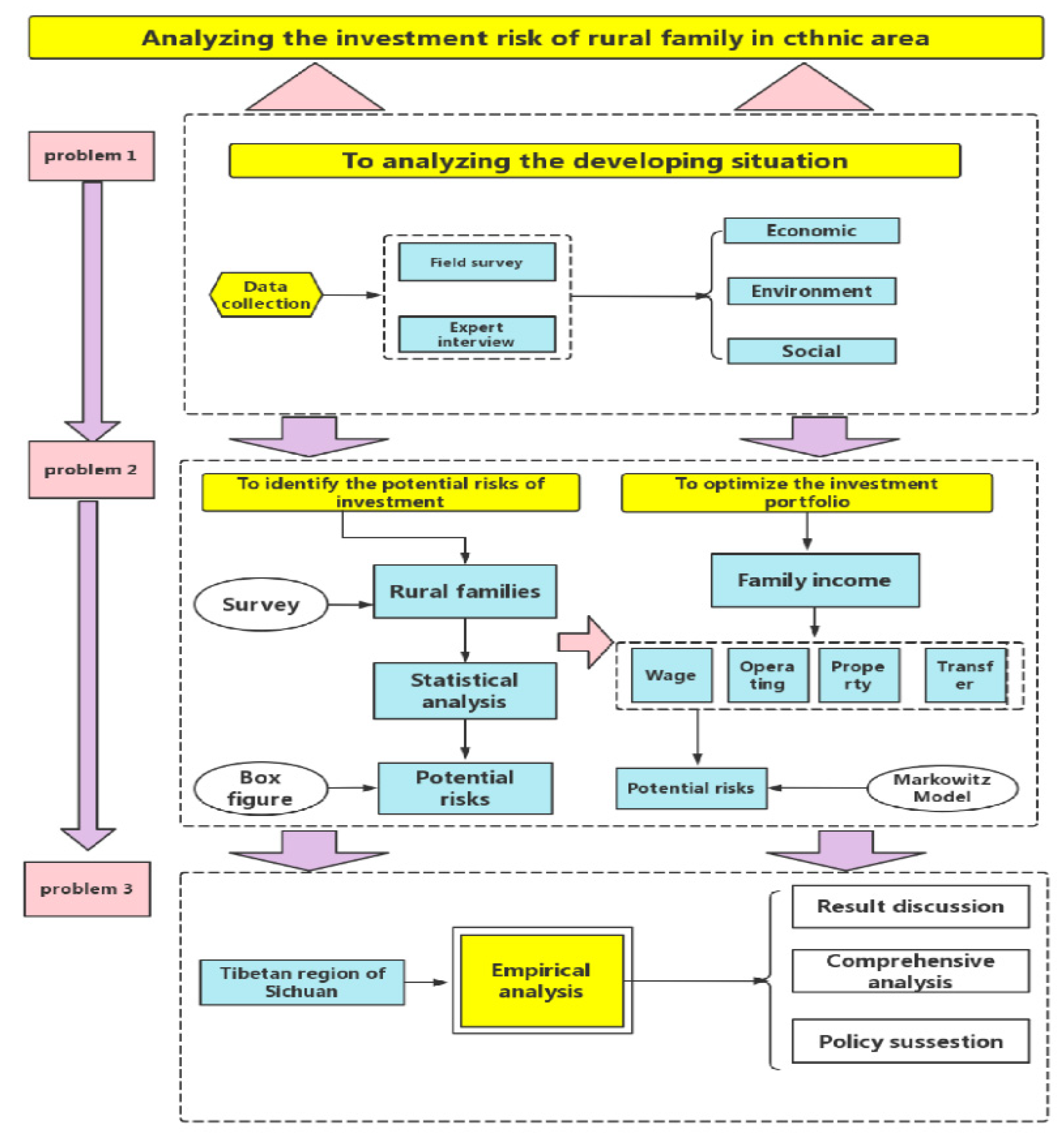 Sustainability 14 11822 g001 Sustainability 14 11822 g001
