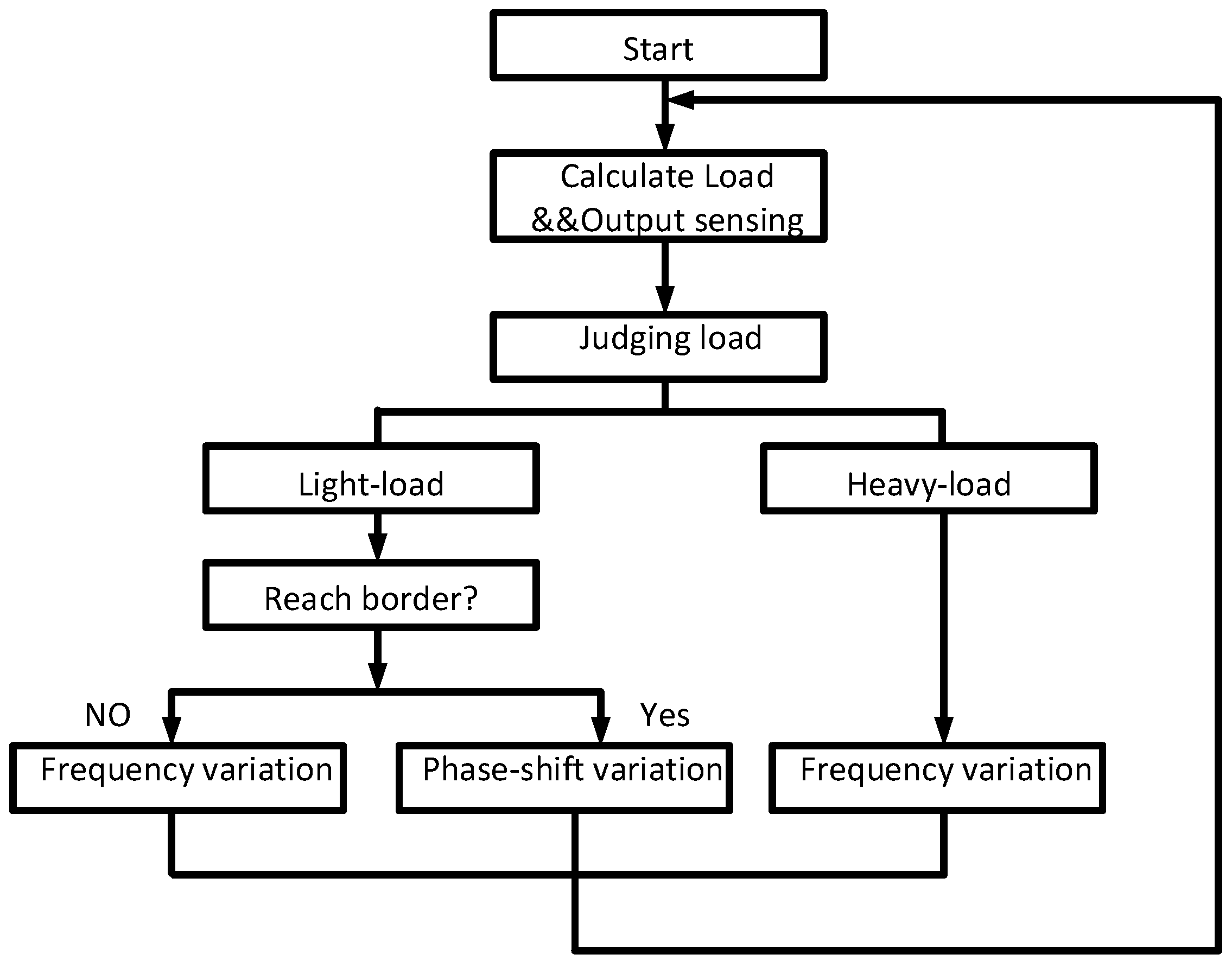 Sustainability 14 11832 g013 Sustainability 14 11832 g013