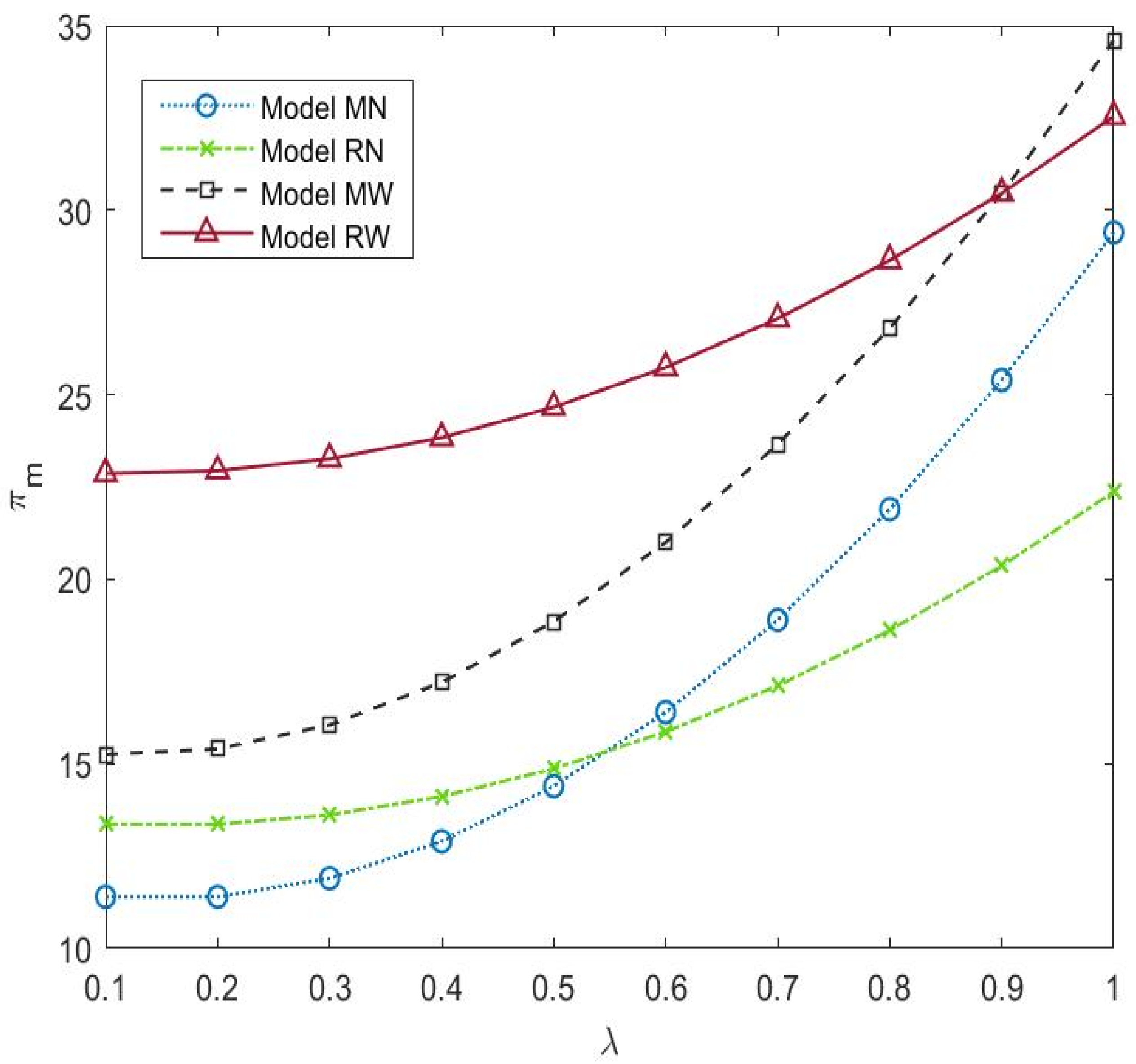 Sustainability 14 11835 g004