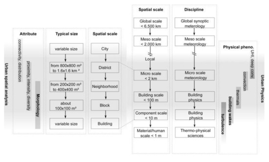 Sustainability | Free Full-Text | Passive Environmental Control at 