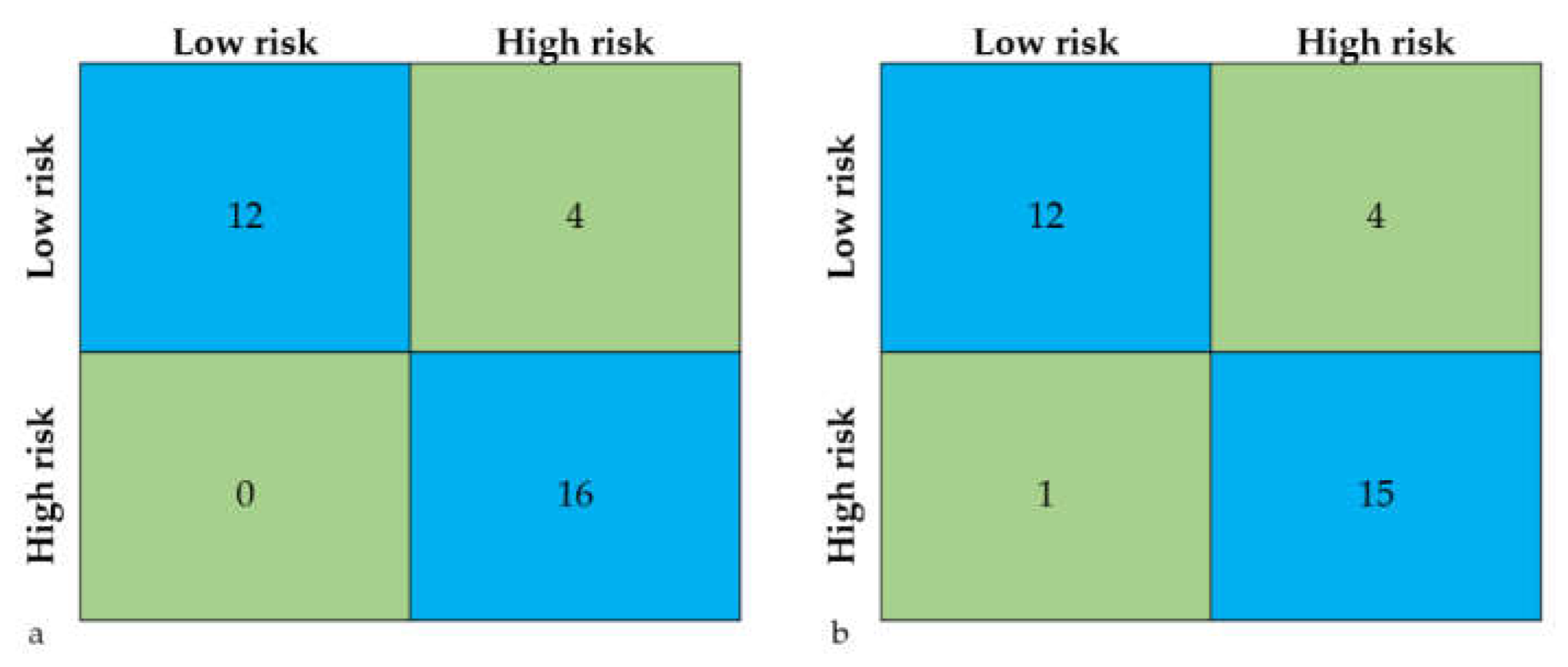 Sustainability 14 11843 g004 Sustainability 14 11843 g004