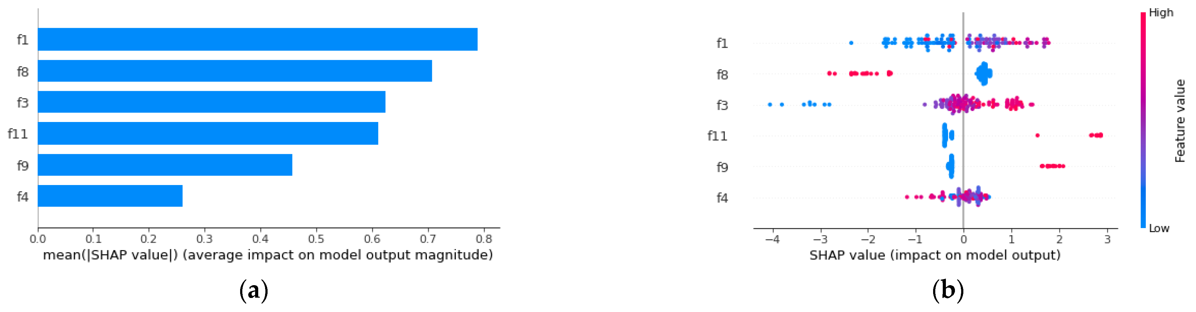 Sustainability 14 11843 g007 Sustainability 14 11843 g007