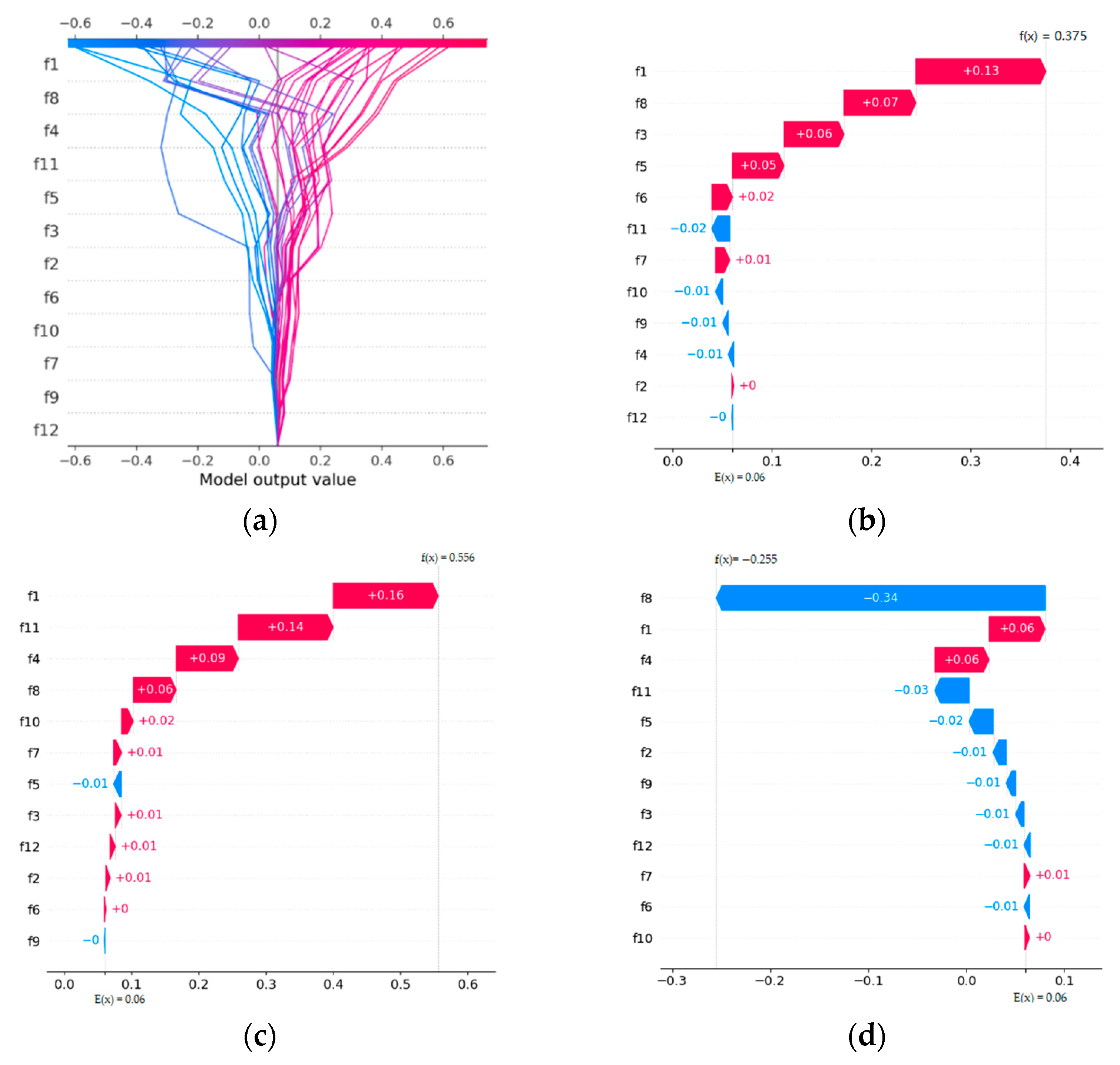 Sustainability 14 11843 g009 Sustainability 14 11843 g009