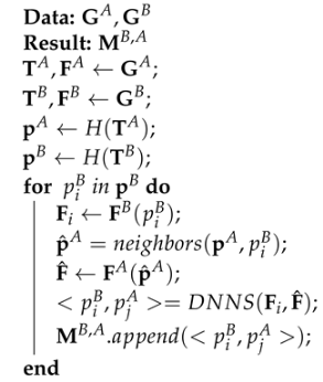 Sustainability 14 11864 i001 Sustainability 14 11864 i001