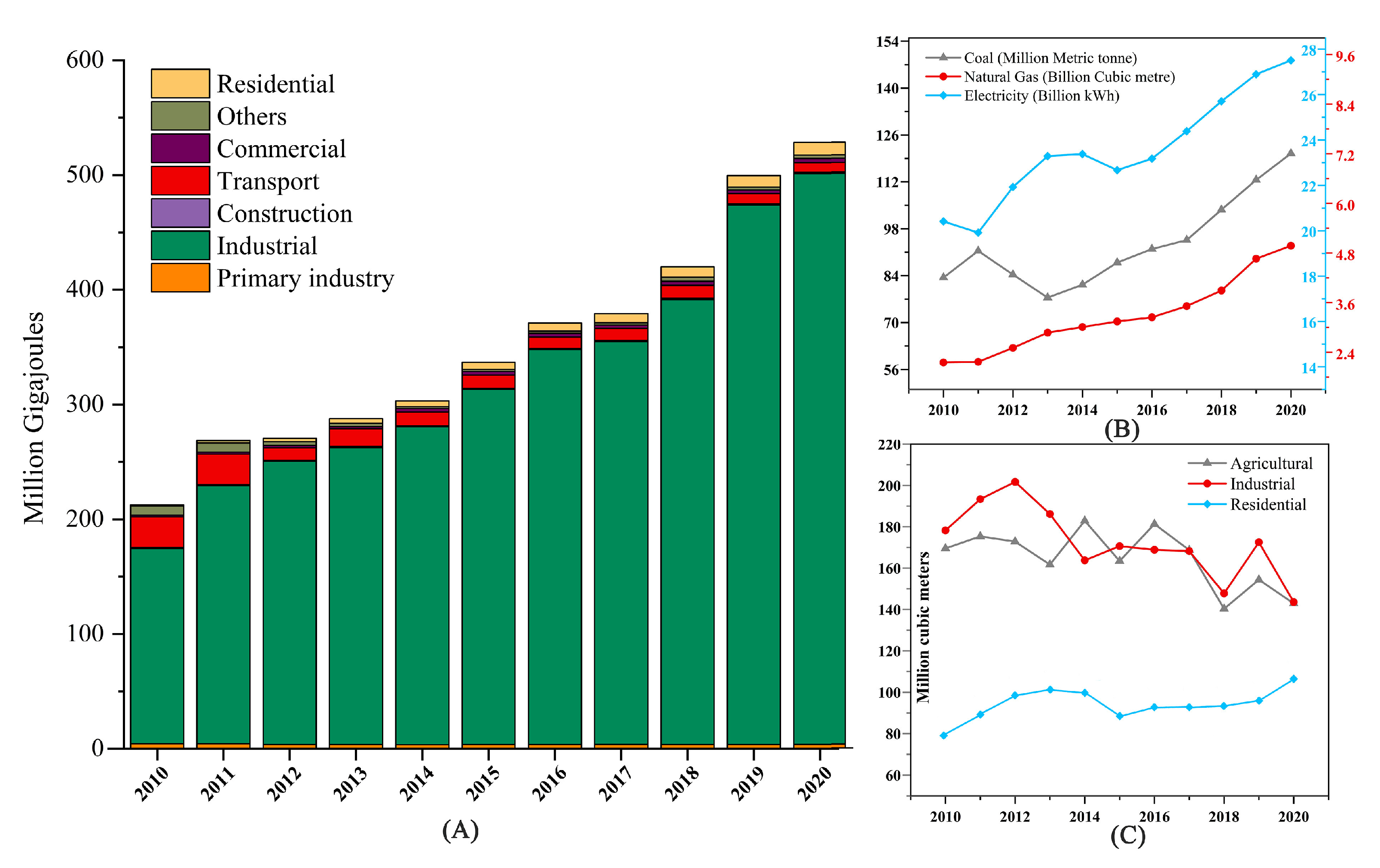 Sustainability 14 11869 g002 Sustainability 14 11869 g002