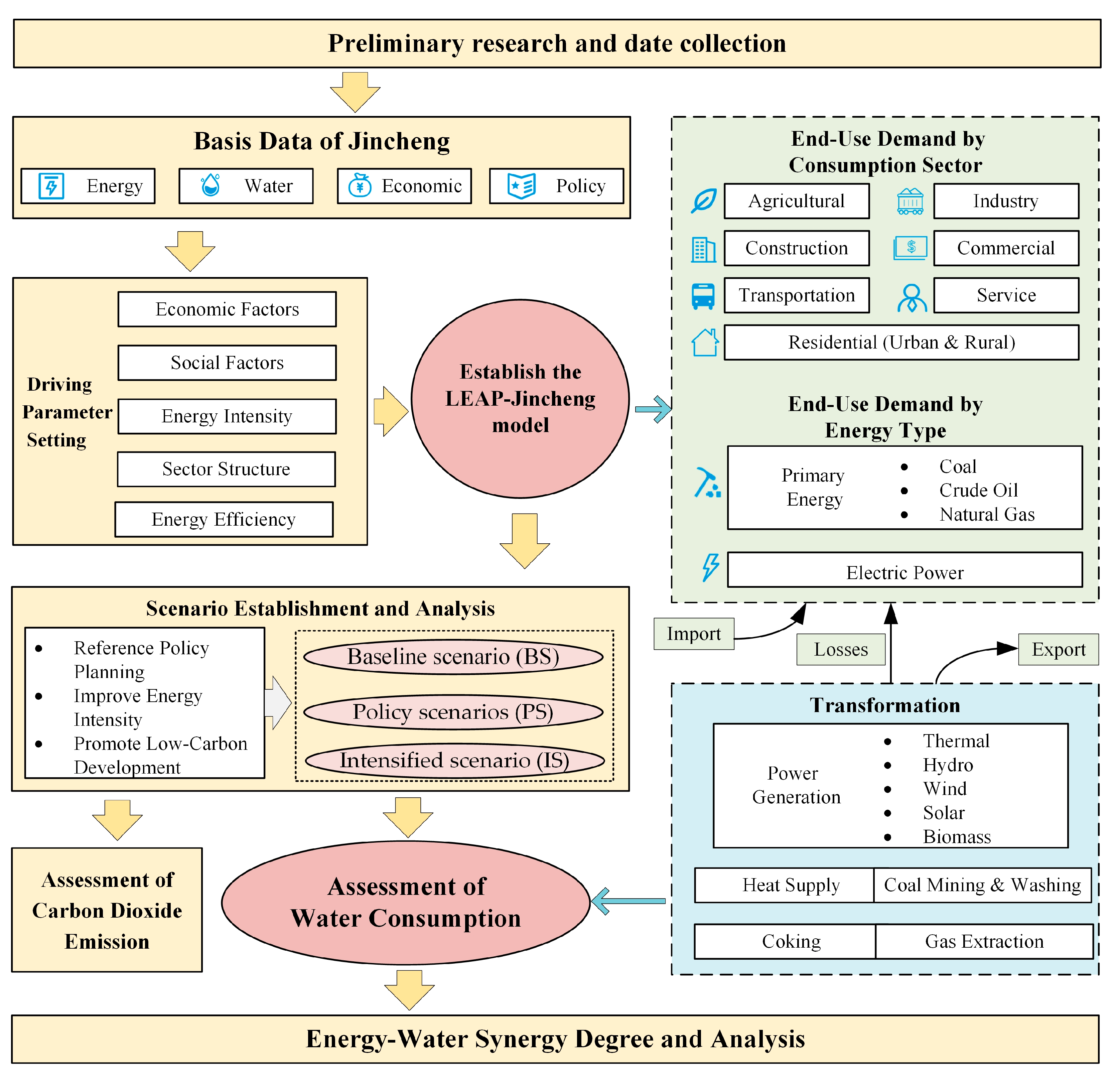 Sustainability 14 11869 g003 Sustainability 14 11869 g003