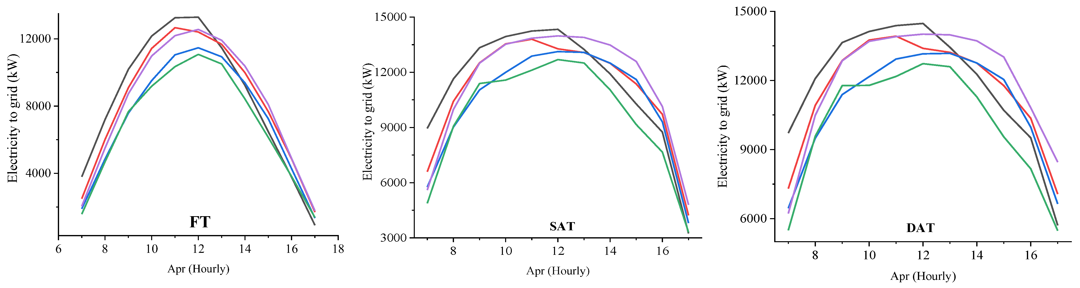 Sustainability 14 11880 g007b