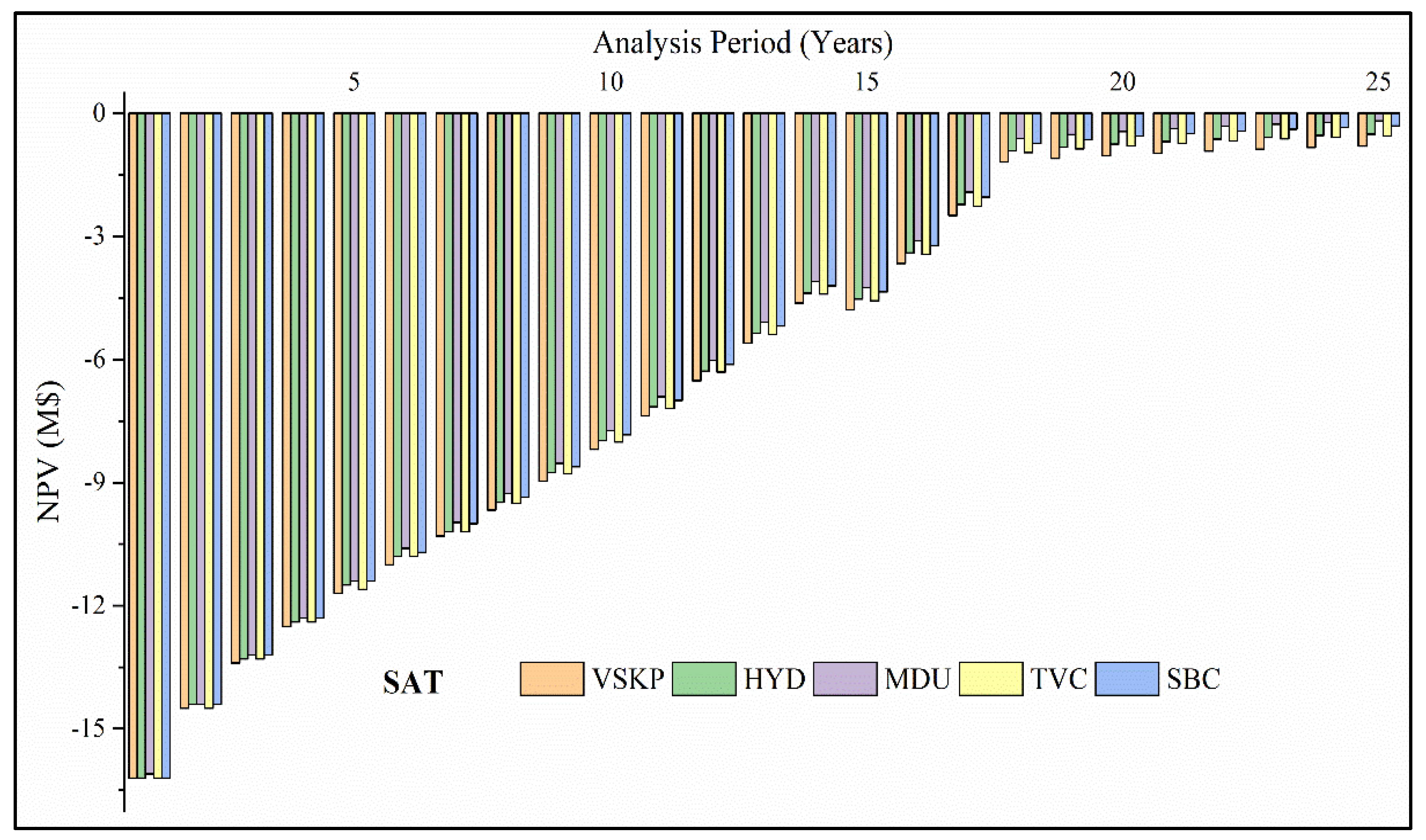 Sustainability 14 11880 g012