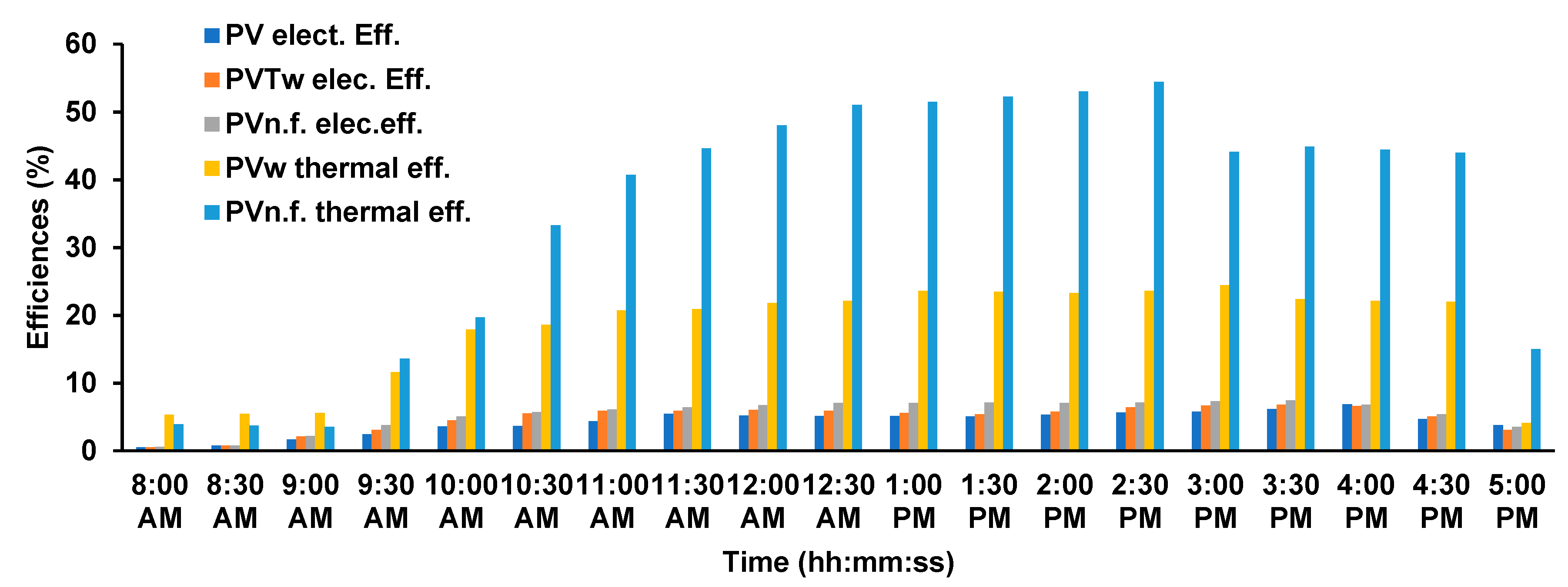 Sustainability 14 11897 g005
