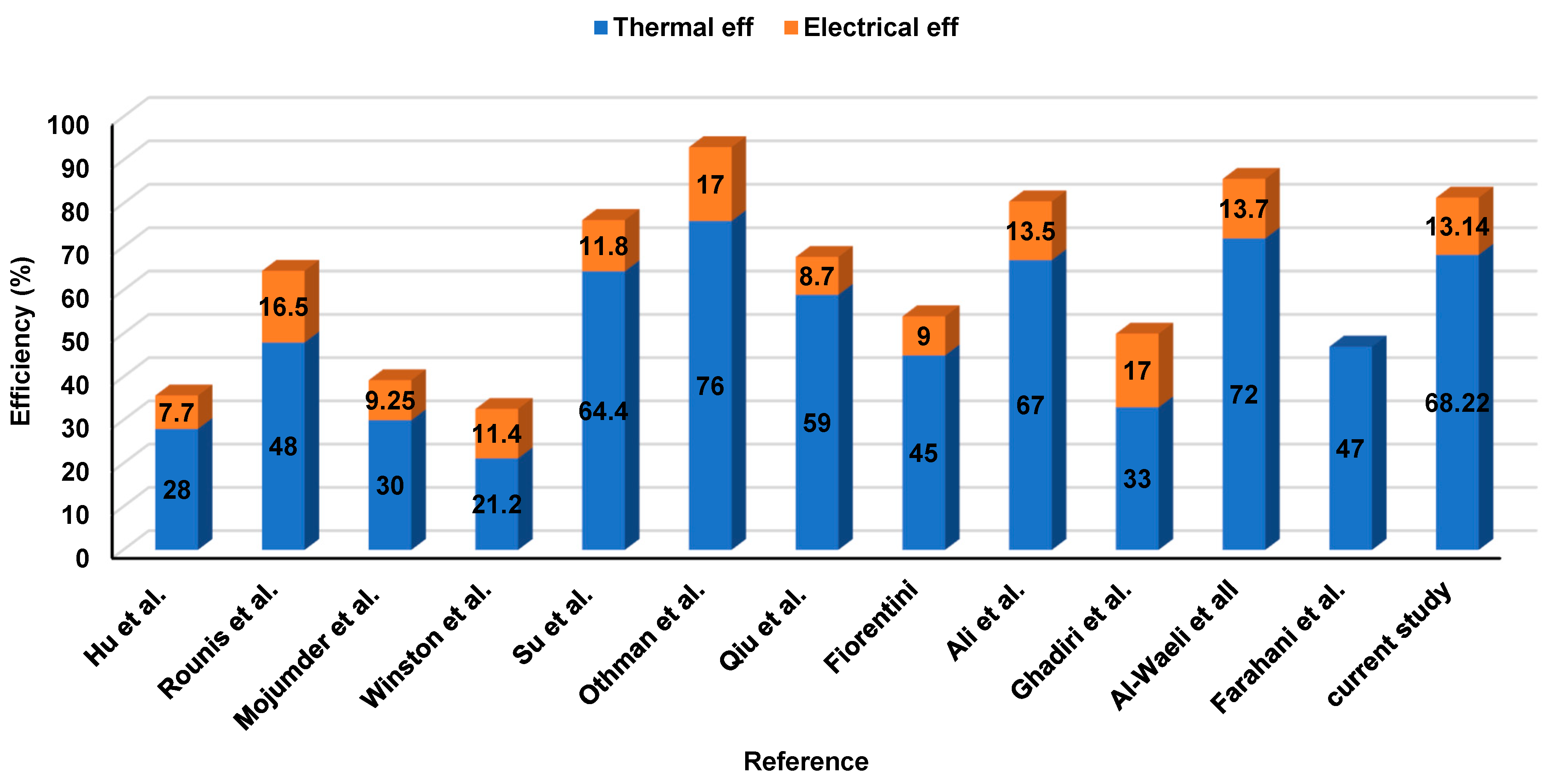 Sustainability 14 11897 g006