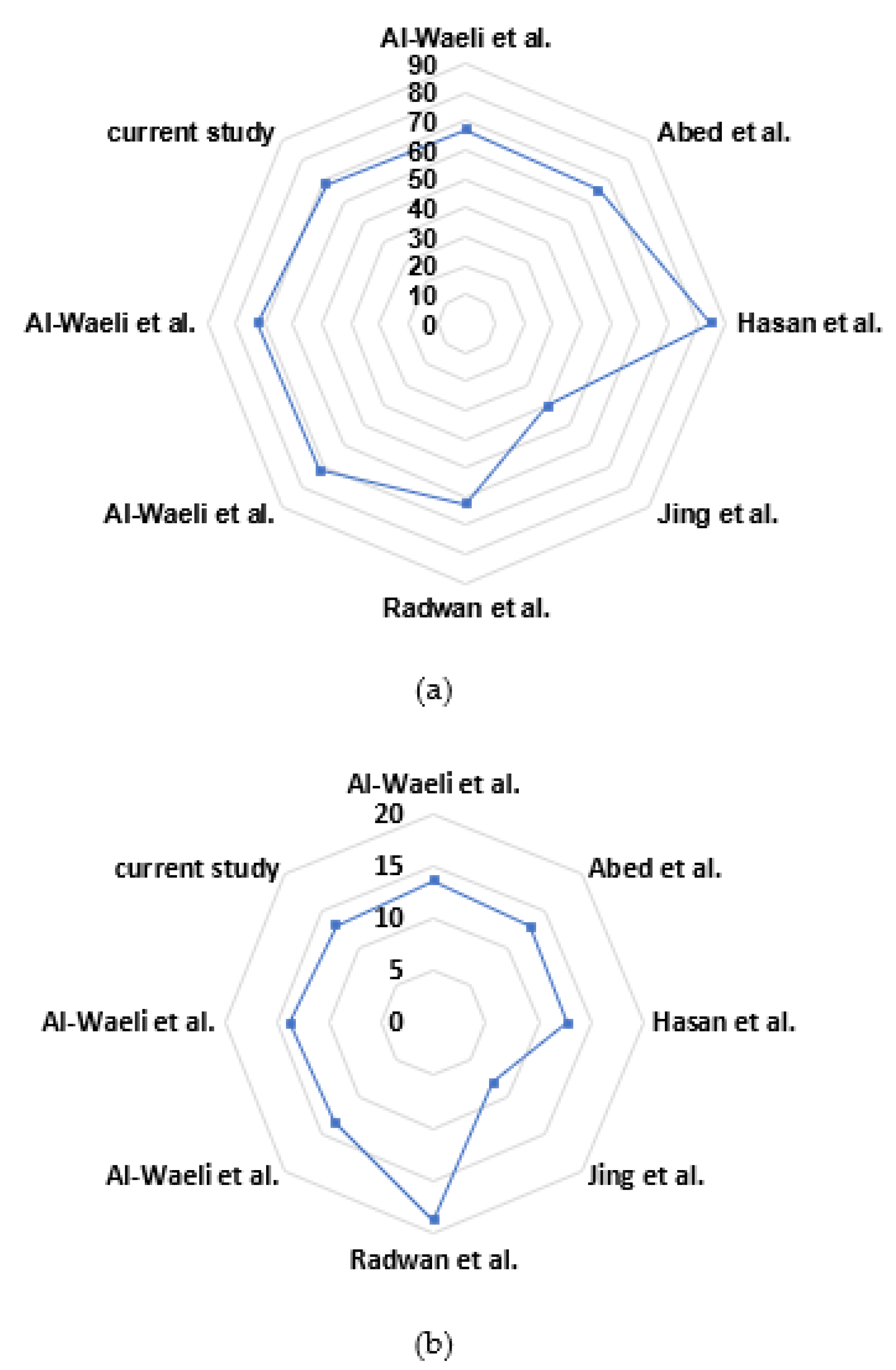 Sustainability 14 11897 g007