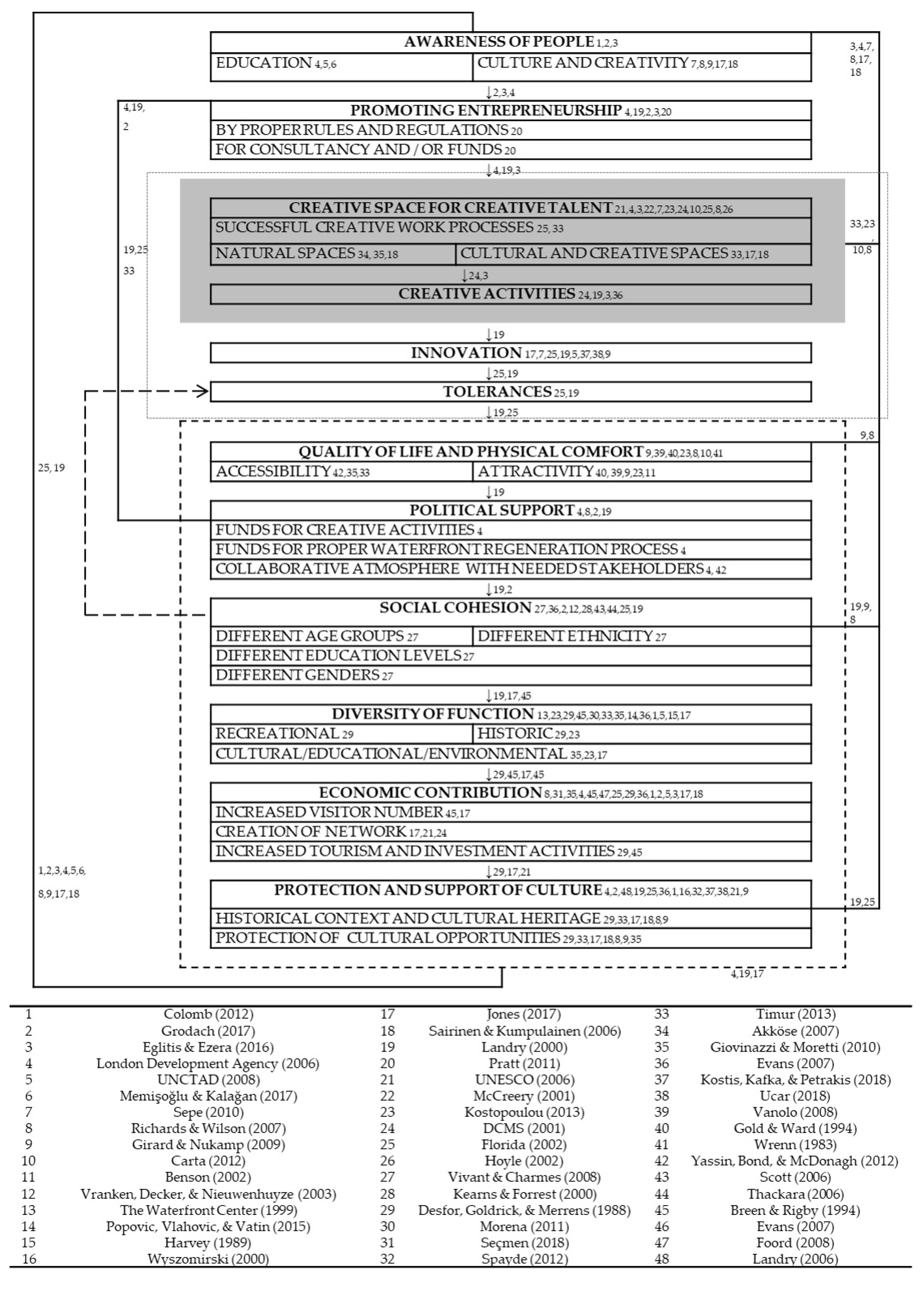 Sustainability 14 11906 g002 Sustainability 14 11906 g002