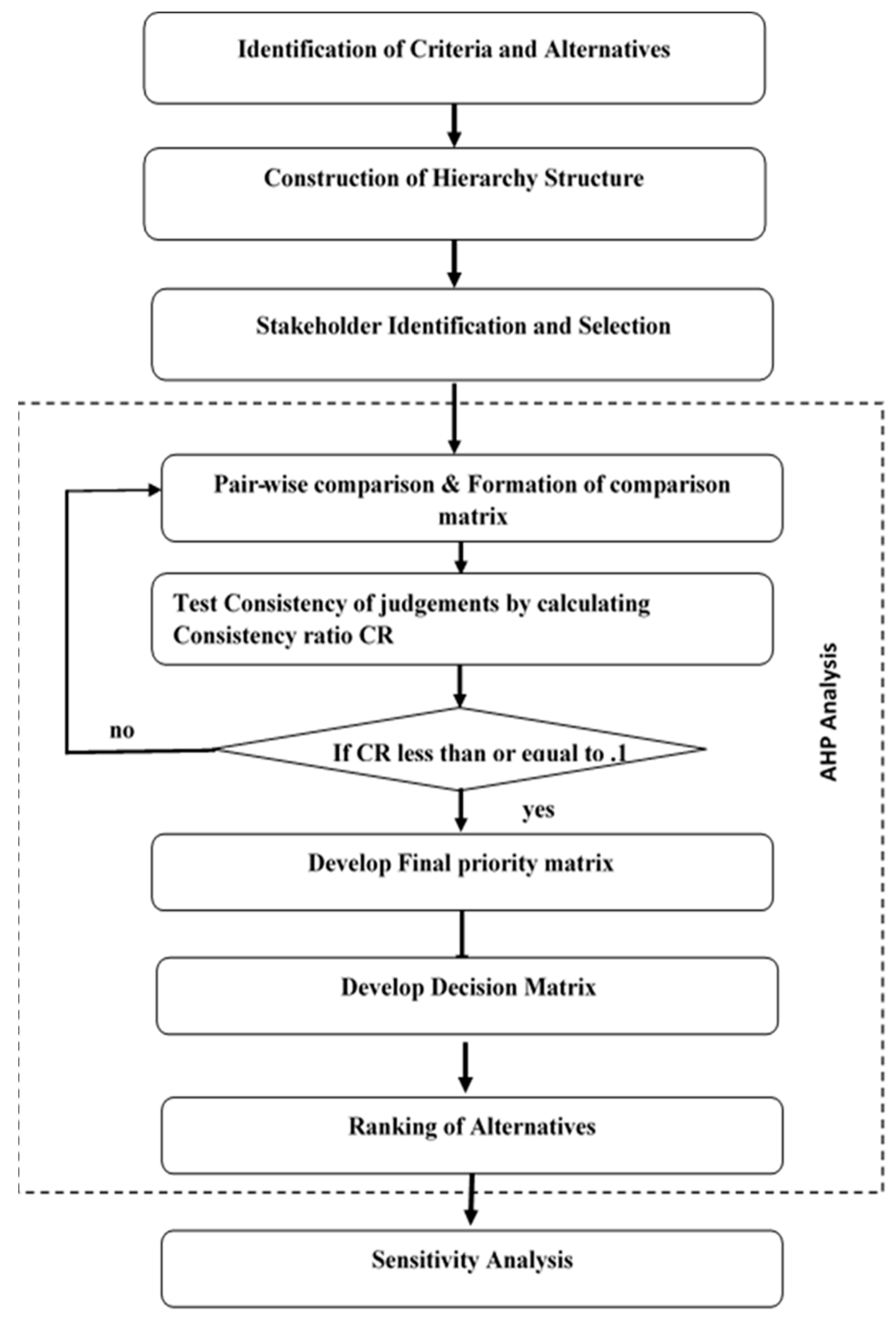 Sustainability 14 11913 g002