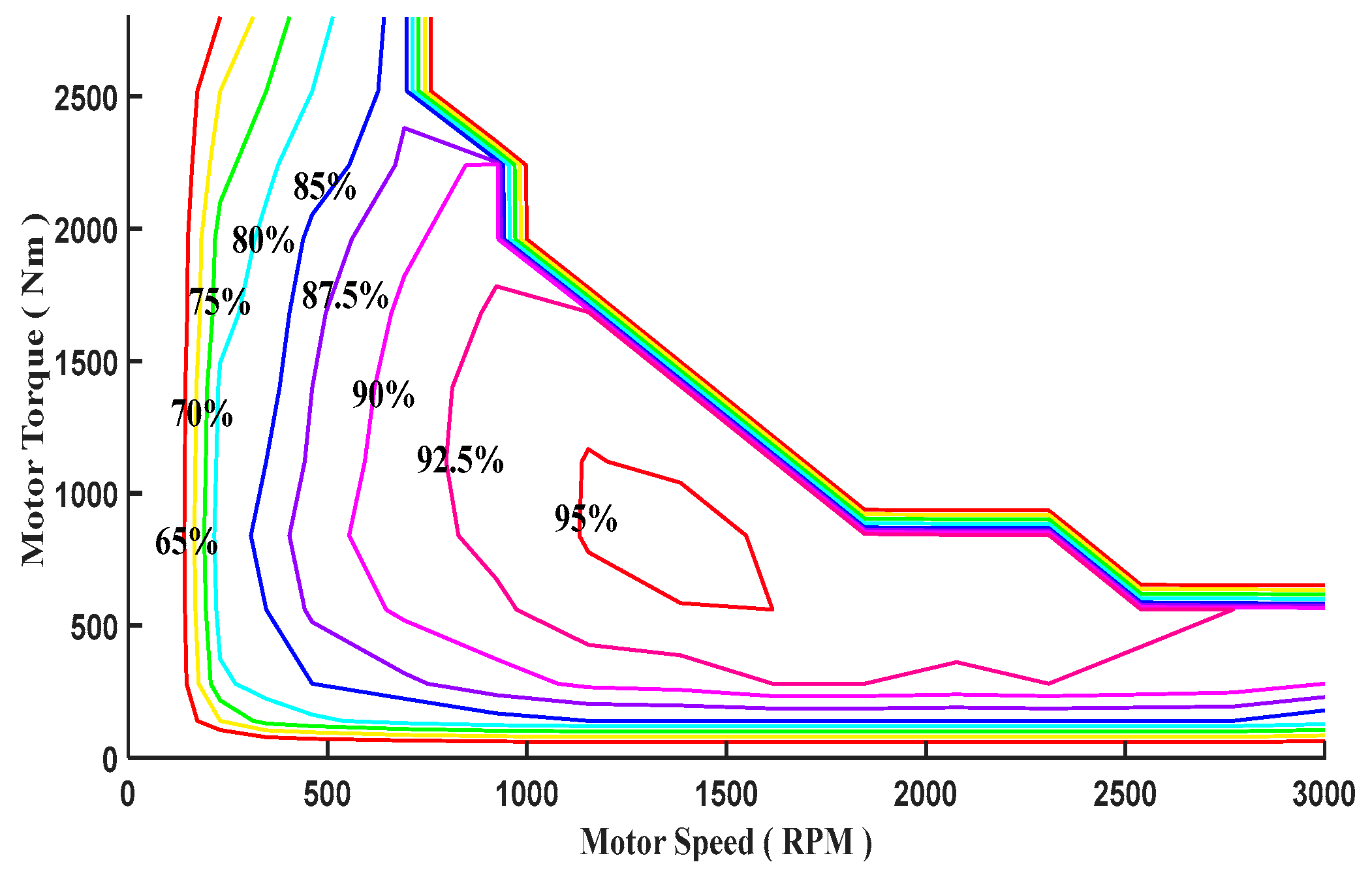 Sustainability 14 11918 g005