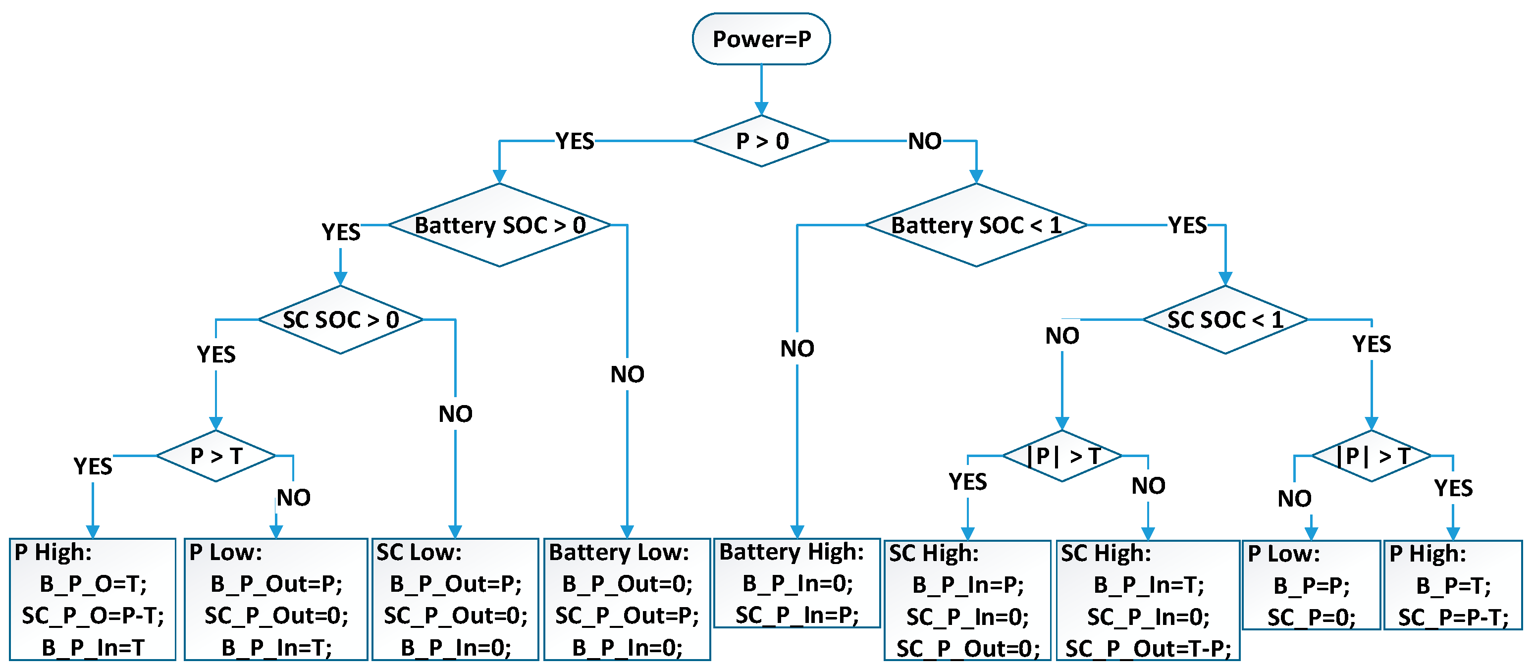 Sustainability 14 11918 g007